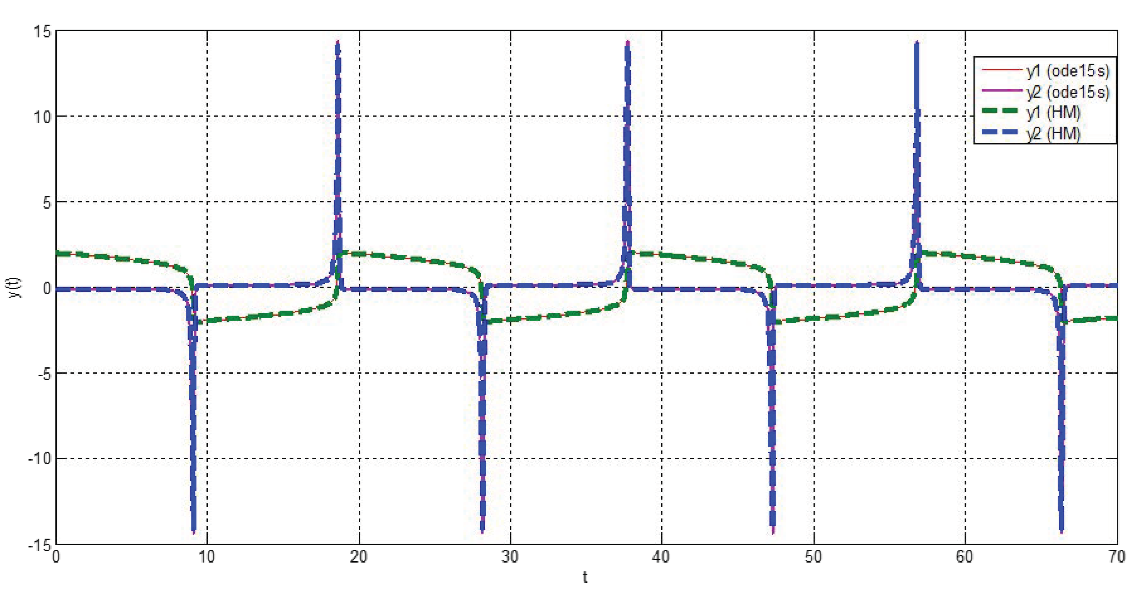 Axioms 12 00282 g009