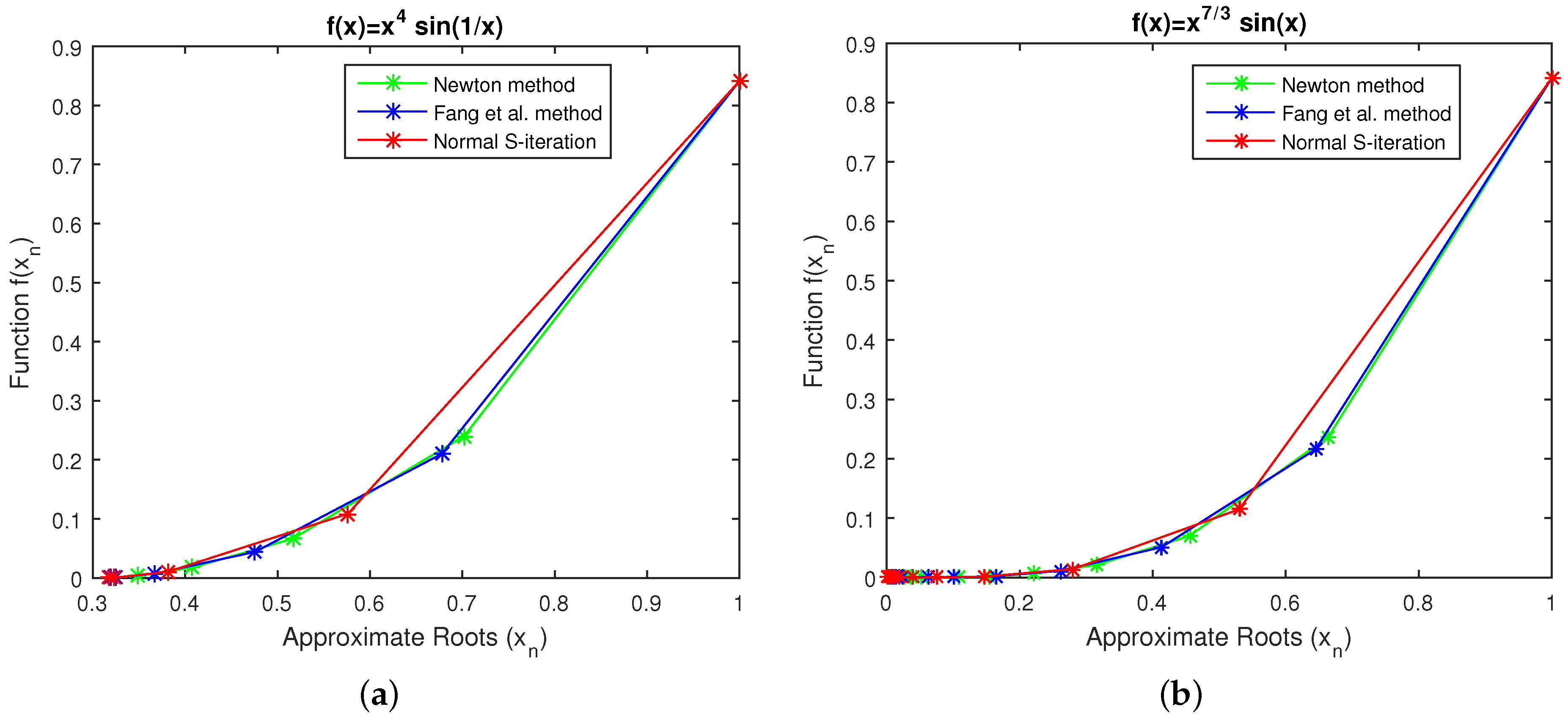 Axioms 12 00283 g001a