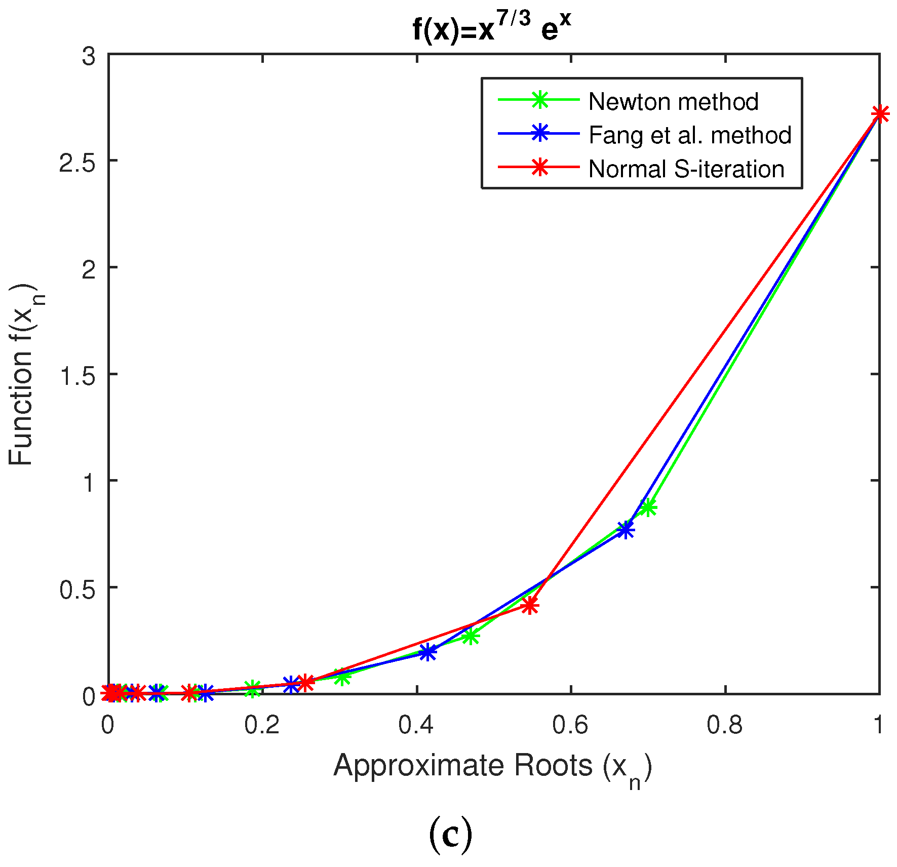 Axioms 12 00283 g001b