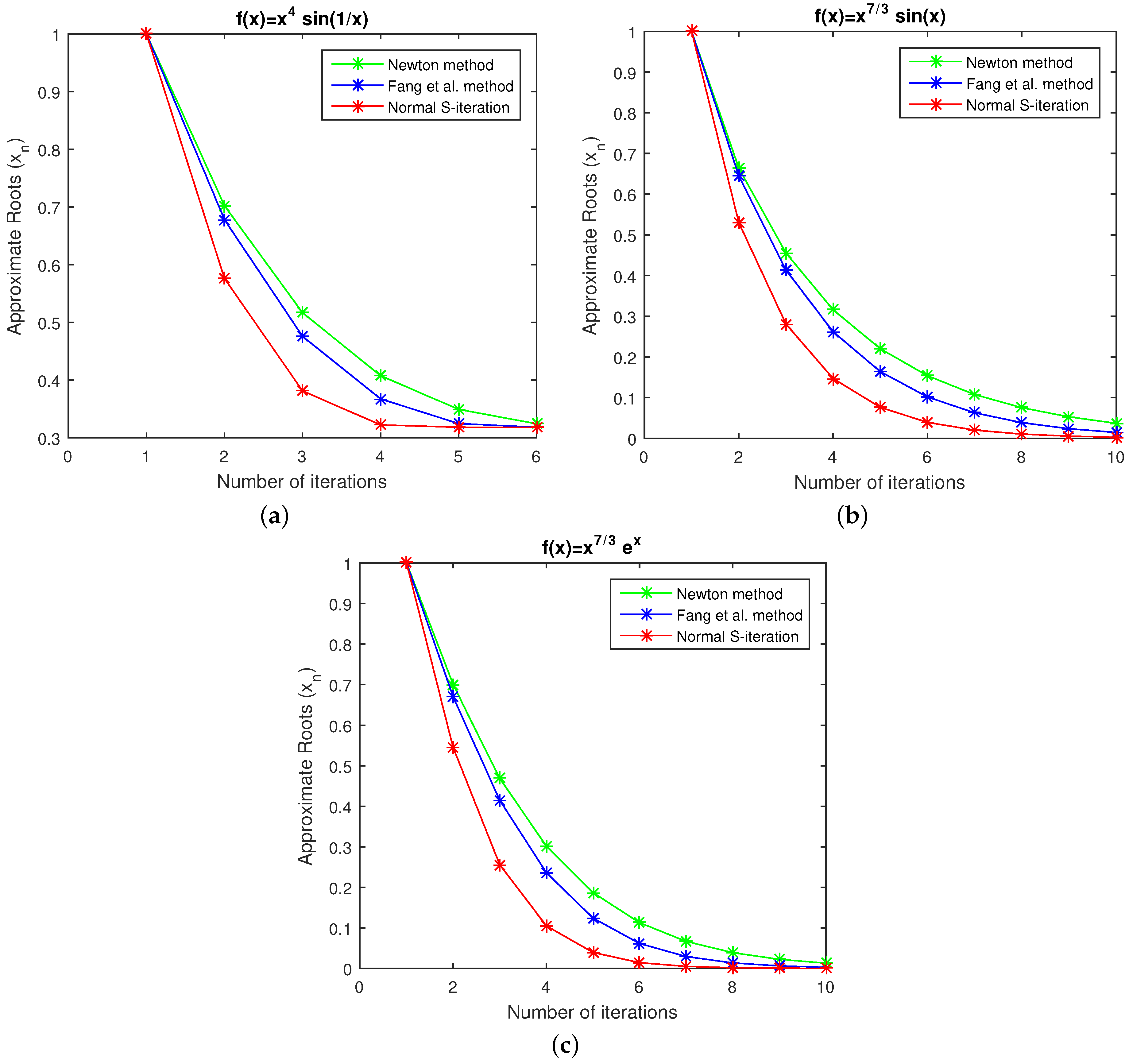 Axioms 12 00283 g002