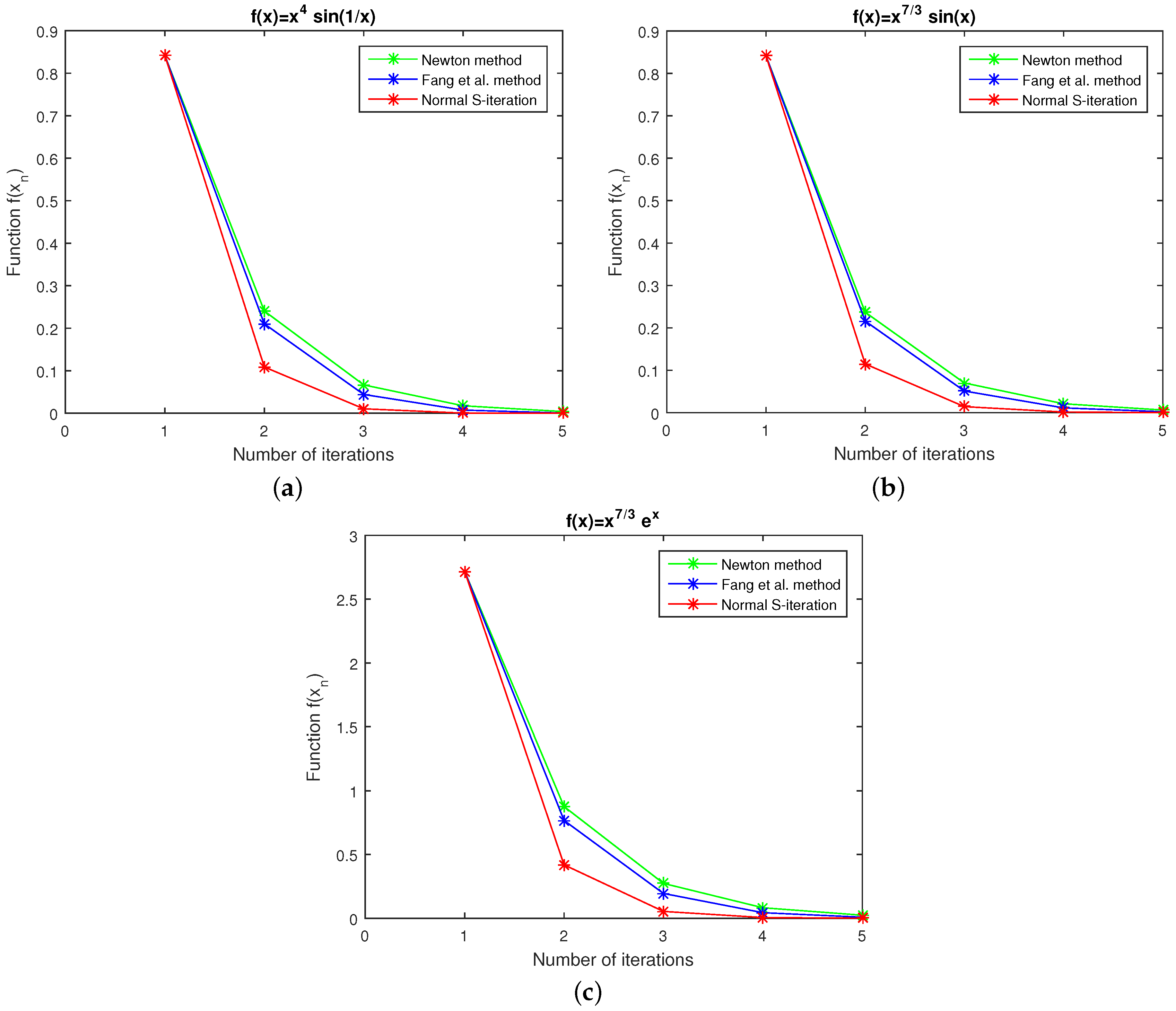 Axioms 12 00283 g003