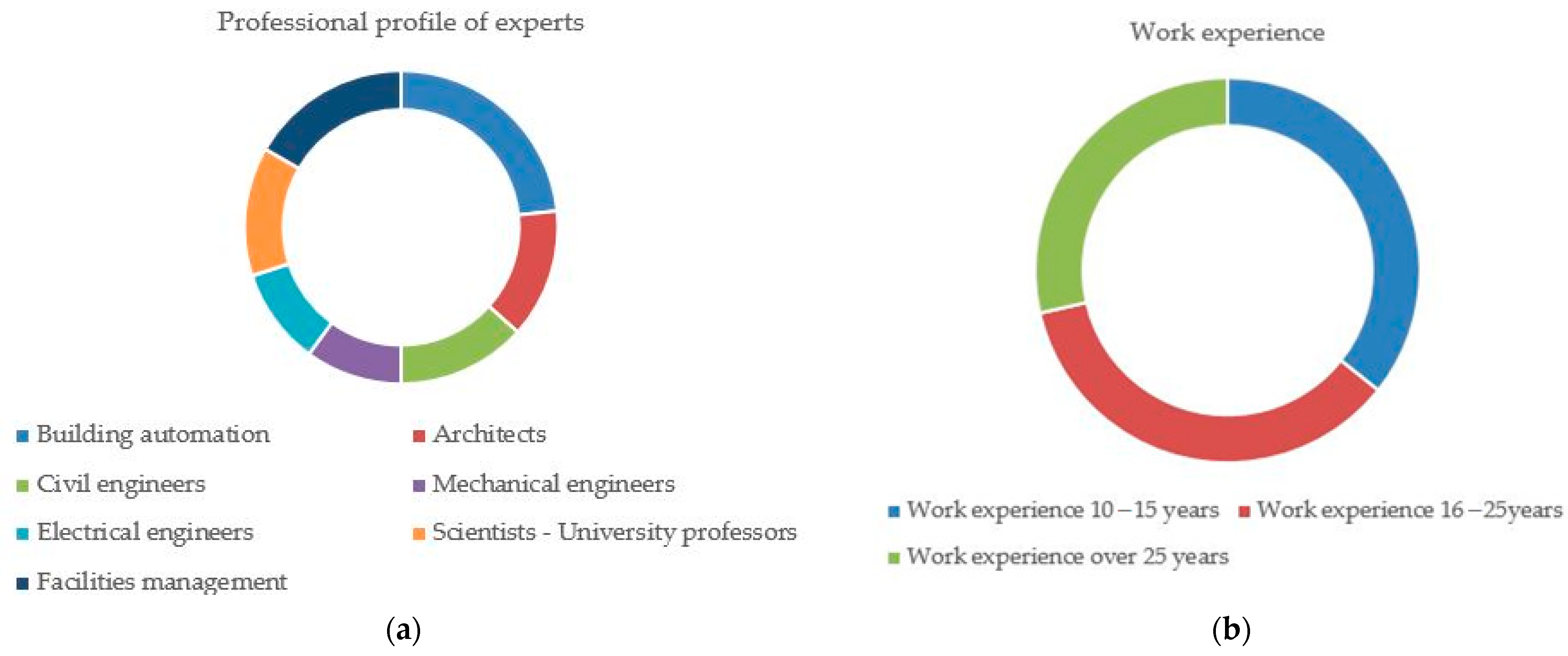 Axioms 12 00286 g001