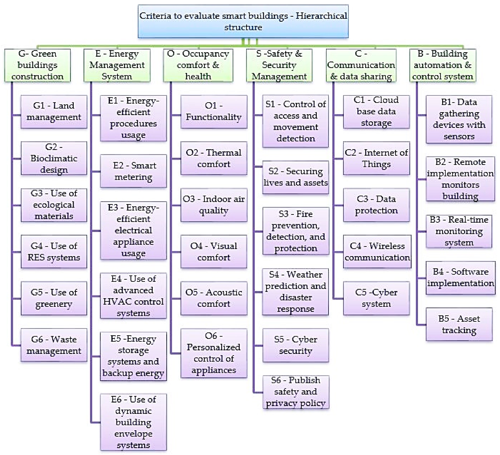 Axioms 12 00286 g002