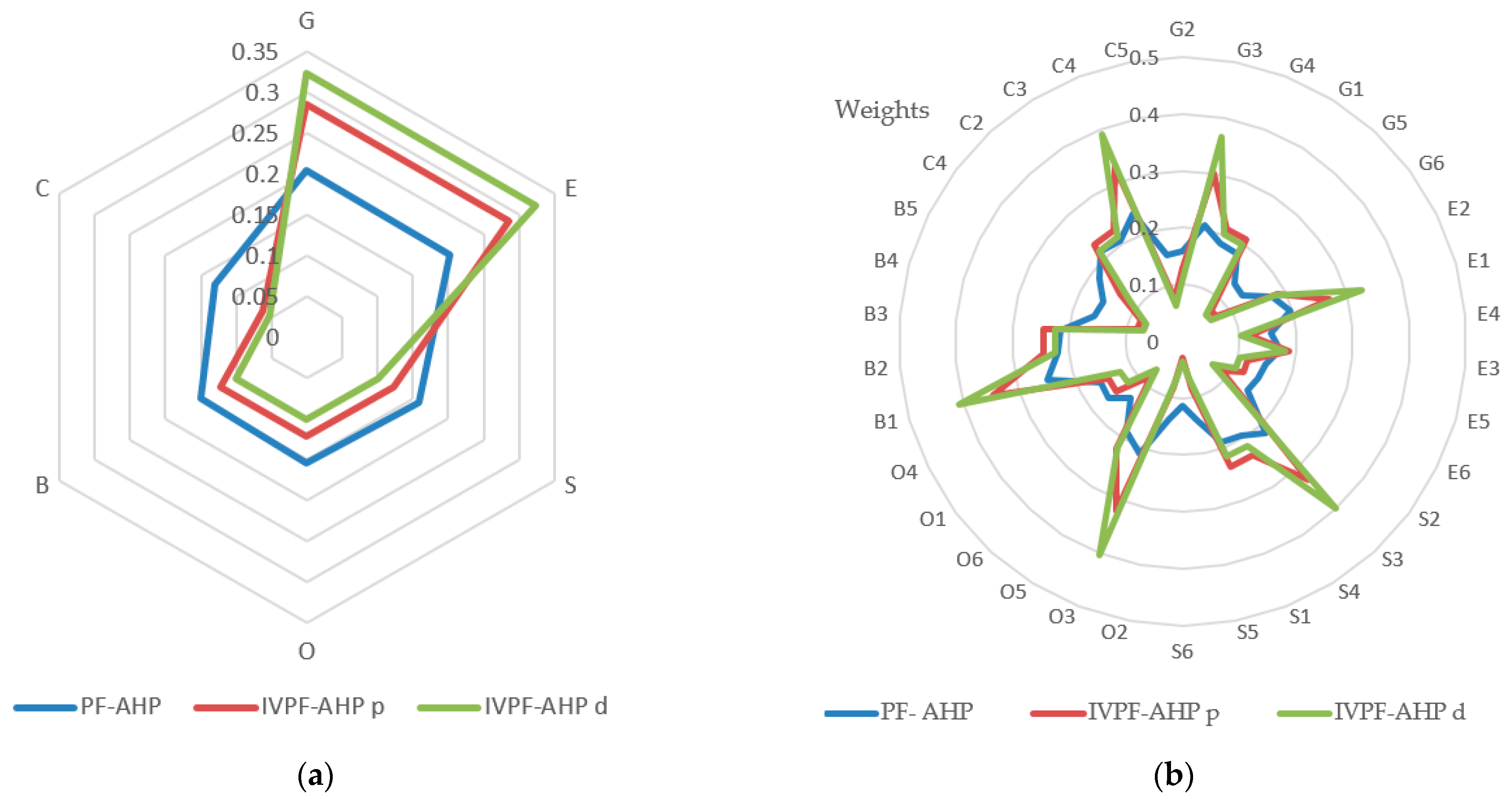 Axioms 12 00286 g006