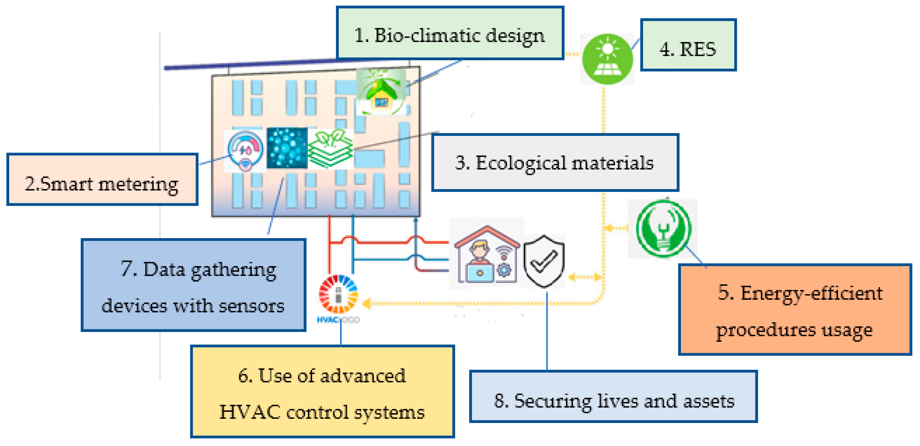 Axioms 12 00286 g008