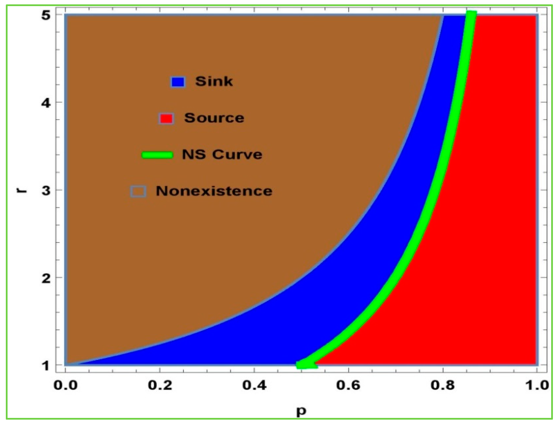 Axioms 12 00290 g001