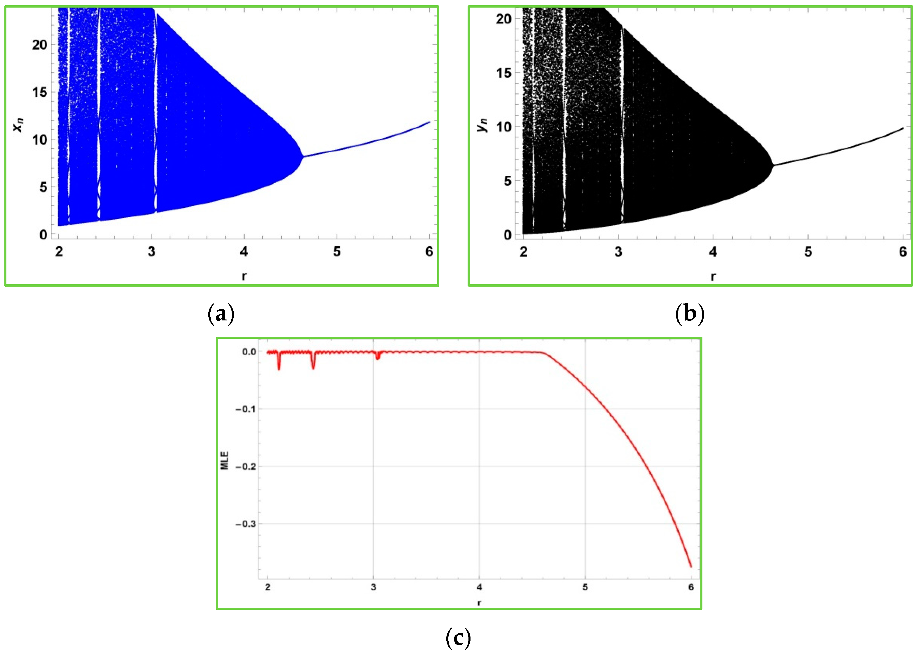 Axioms 12 00290 g002