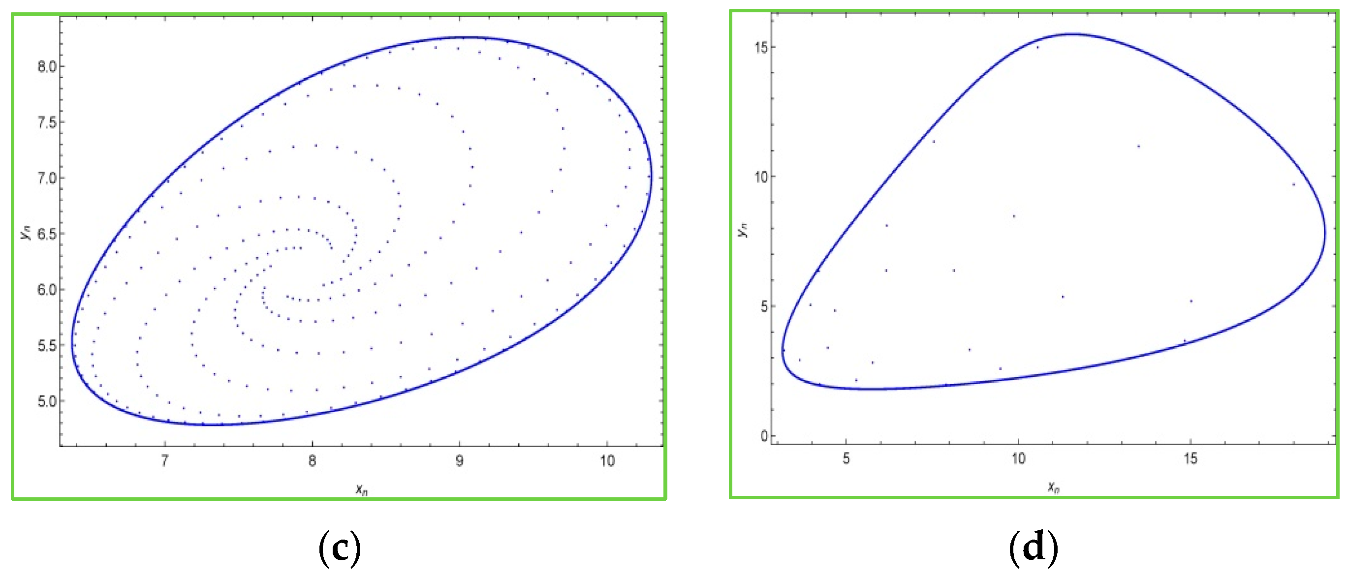 Axioms 12 00290 g003b