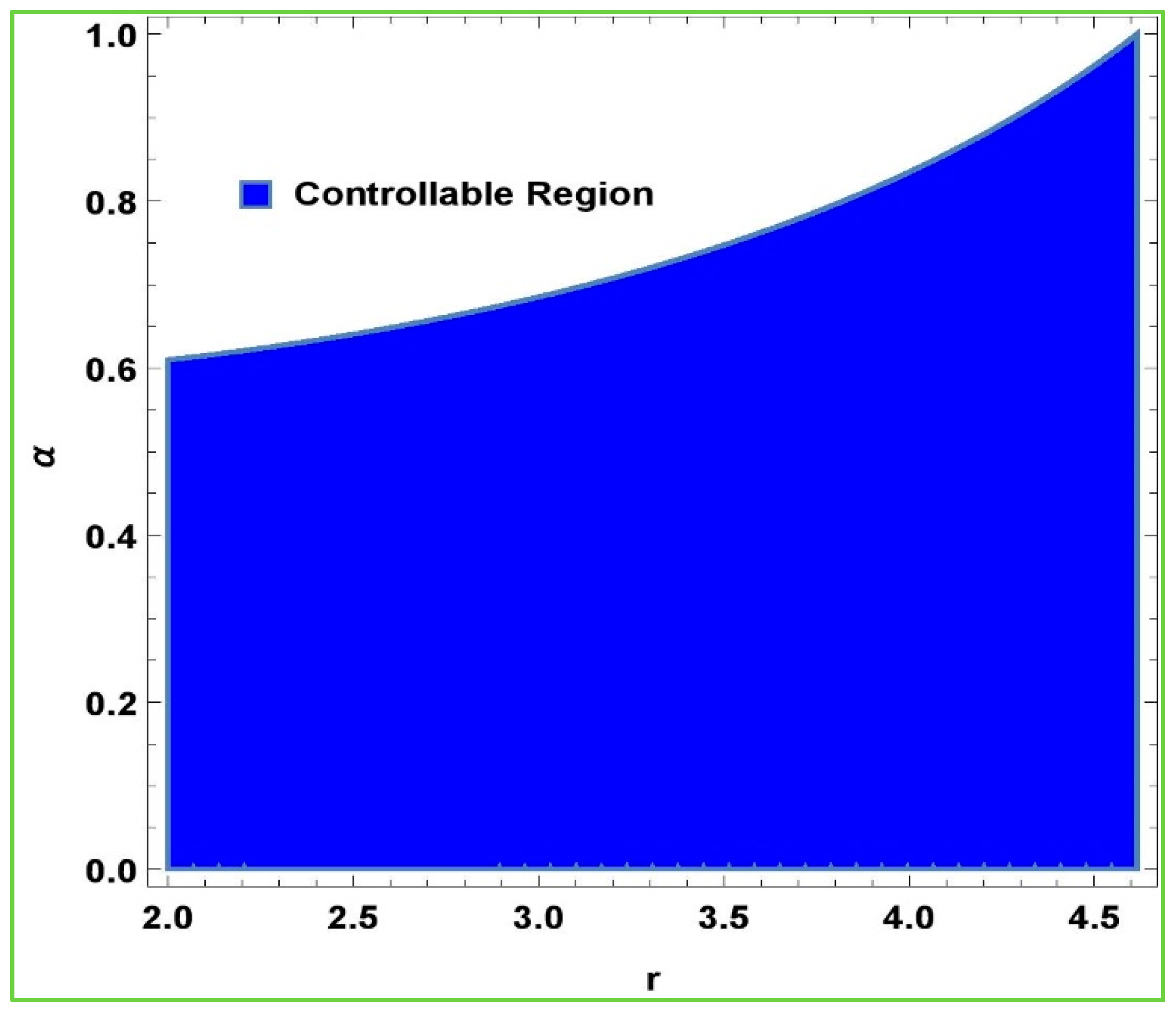 Axioms 12 00290 g004
