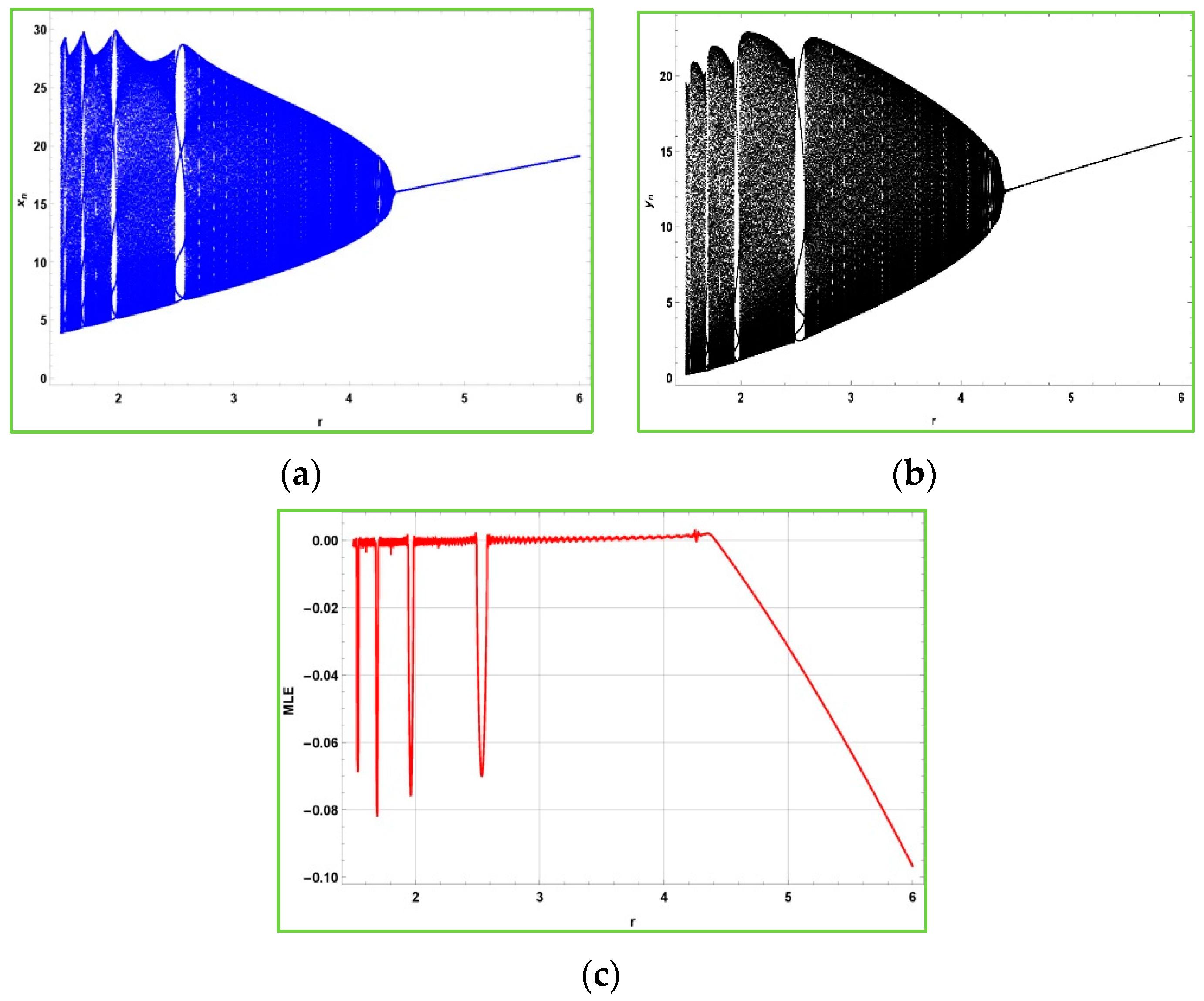 Axioms 12 00290 g005