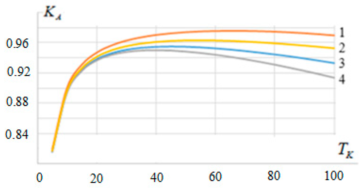 Axioms 12 00300 g002 Axioms 12 00300 g002