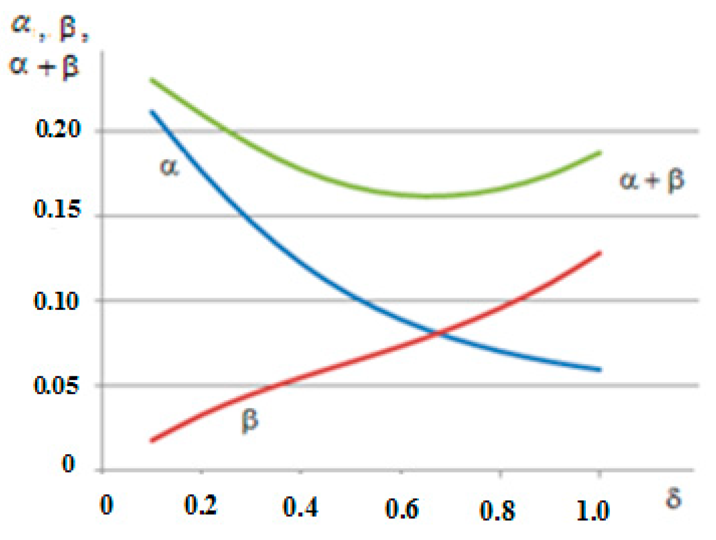 Axioms 12 00300 g004 Axioms 12 00300 g004