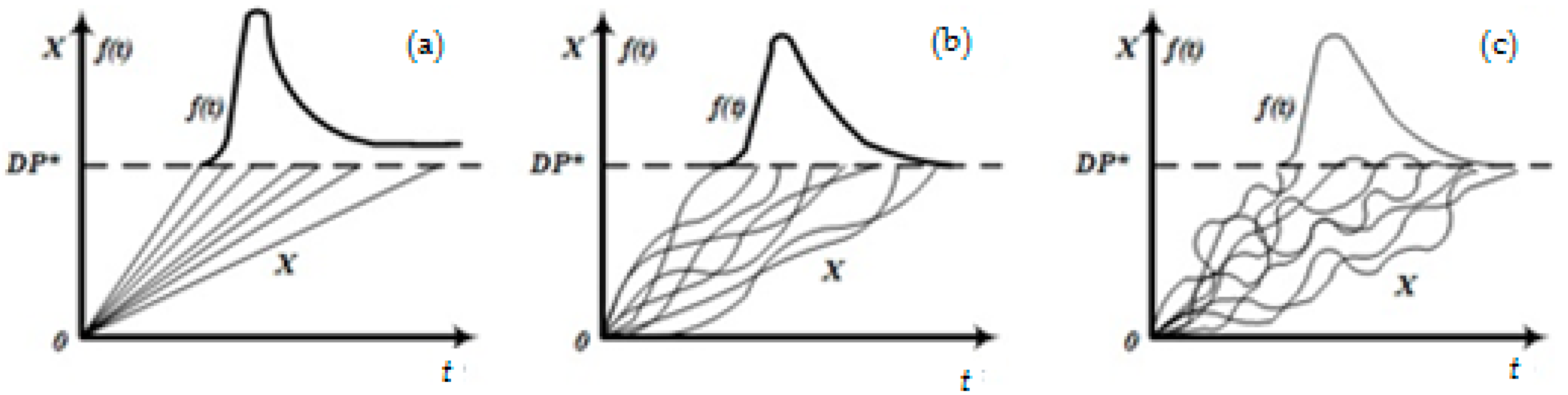 Axioms 12 00300 g006 Axioms 12 00300 g006