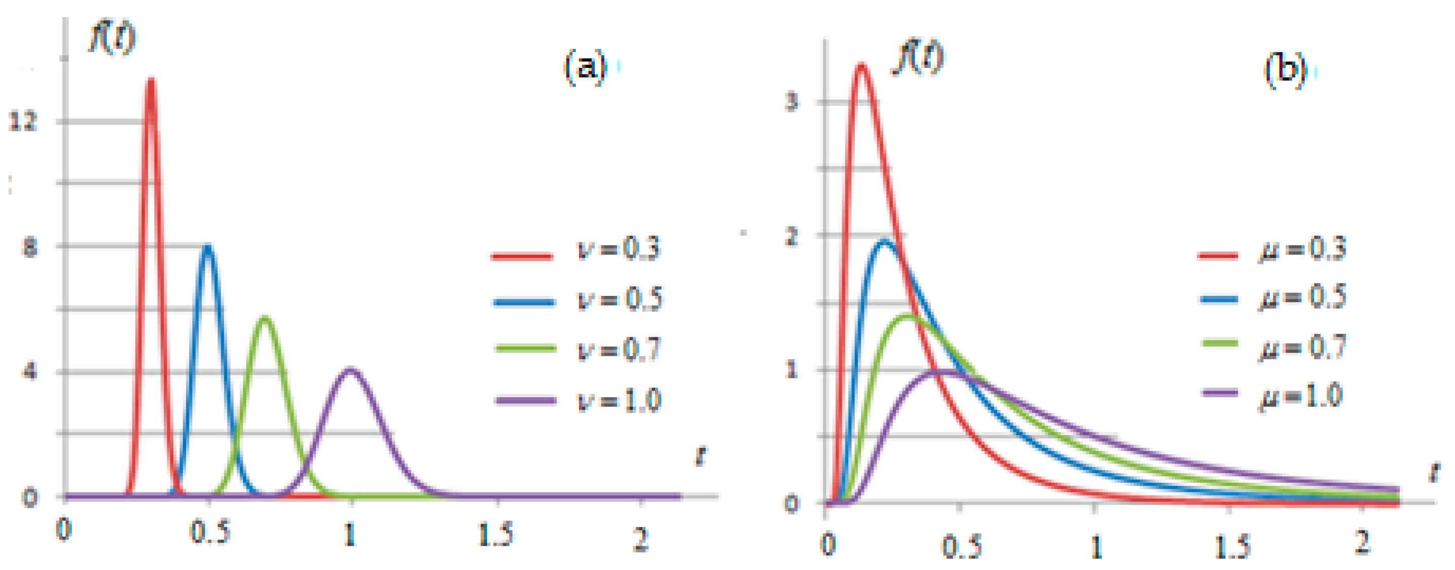 Axioms 12 00300 g007 Axioms 12 00300 g007