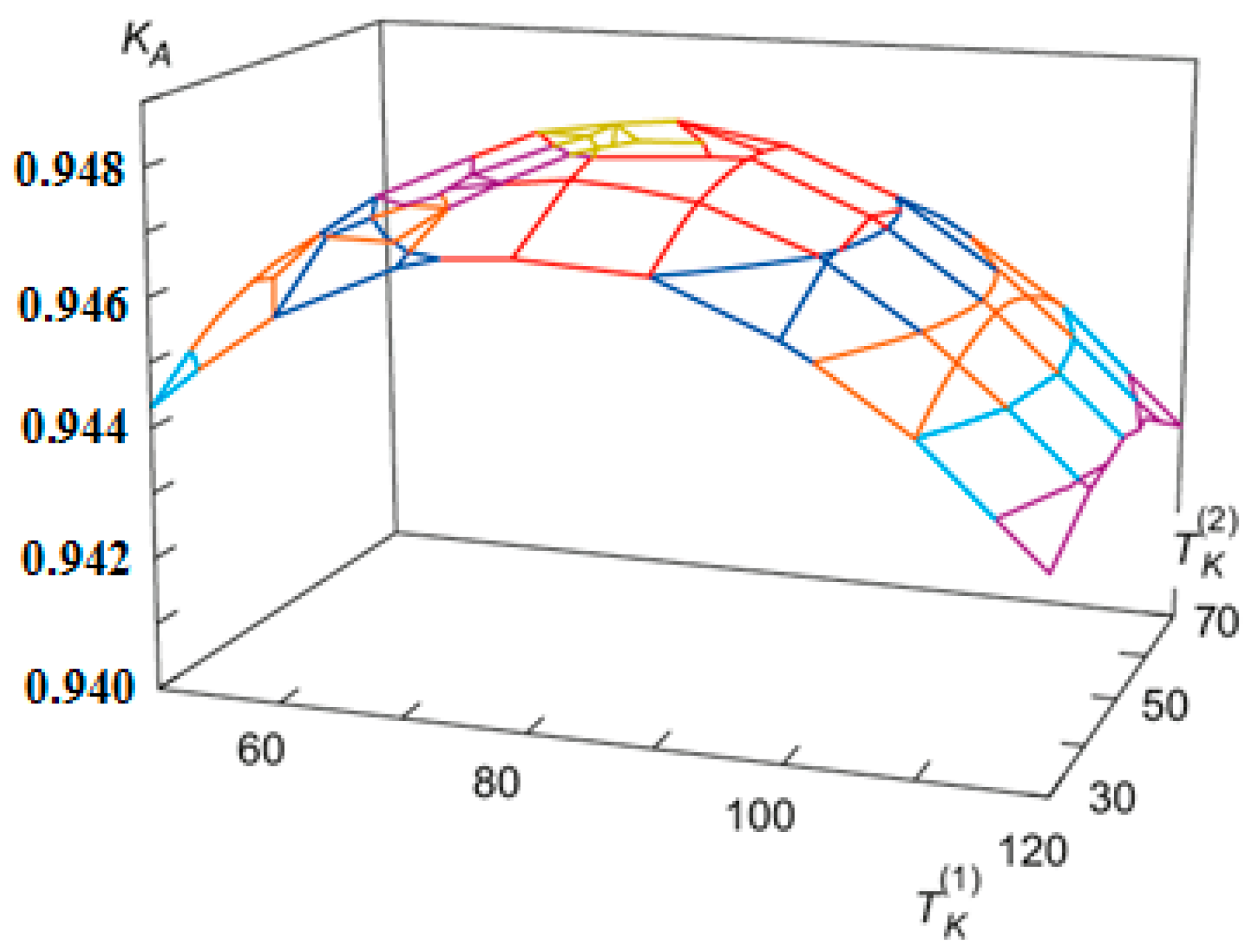 Axioms 12 00300 g011 Axioms 12 00300 g011