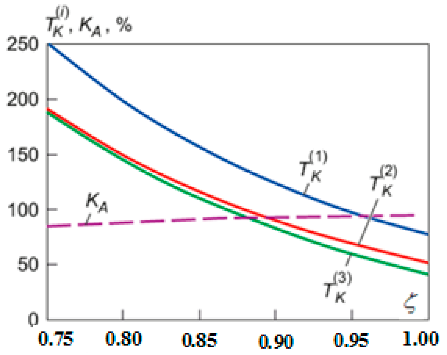 Axioms 12 00300 g014 Axioms 12 00300 g014