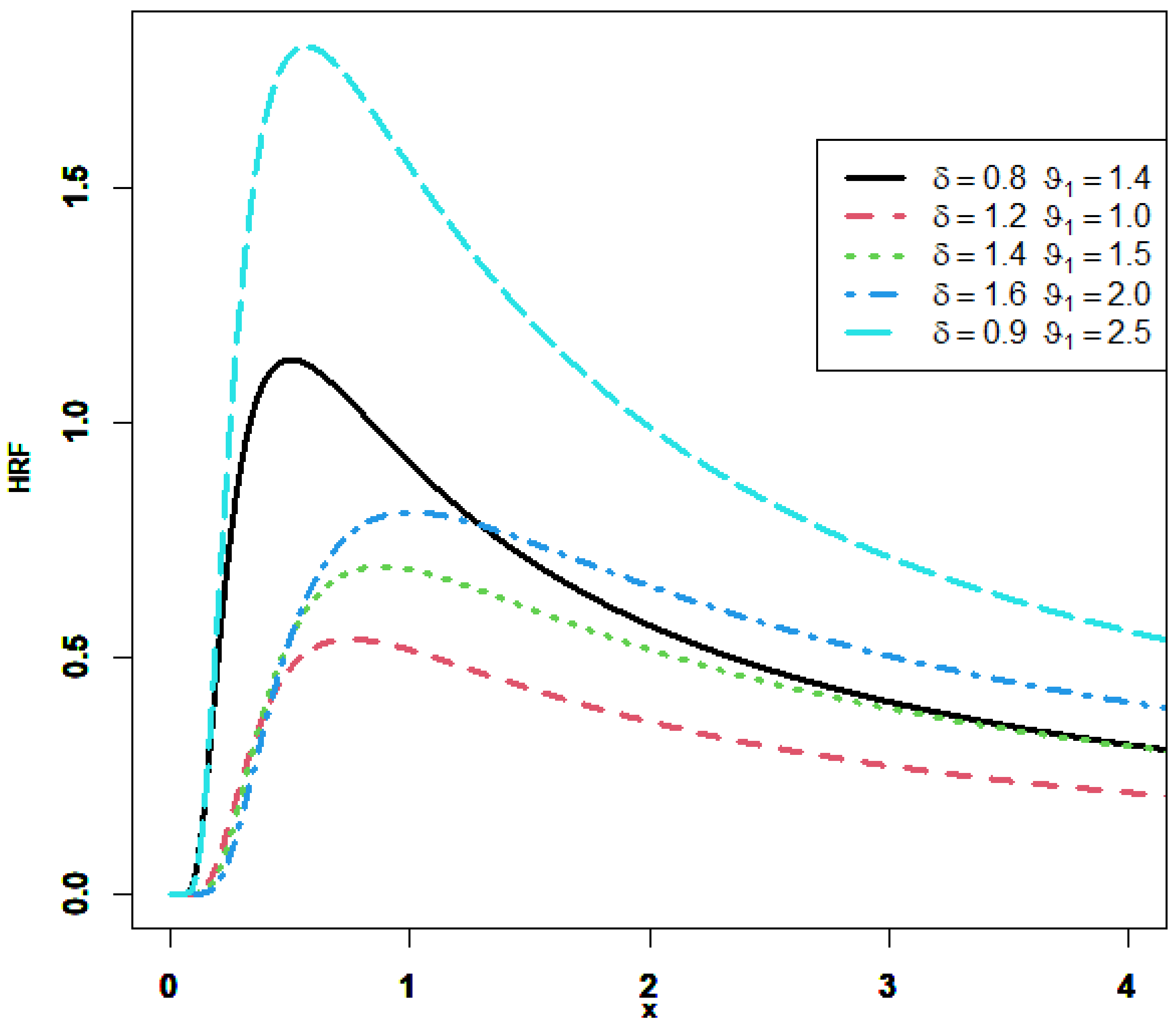 Axioms 12 00302 g002