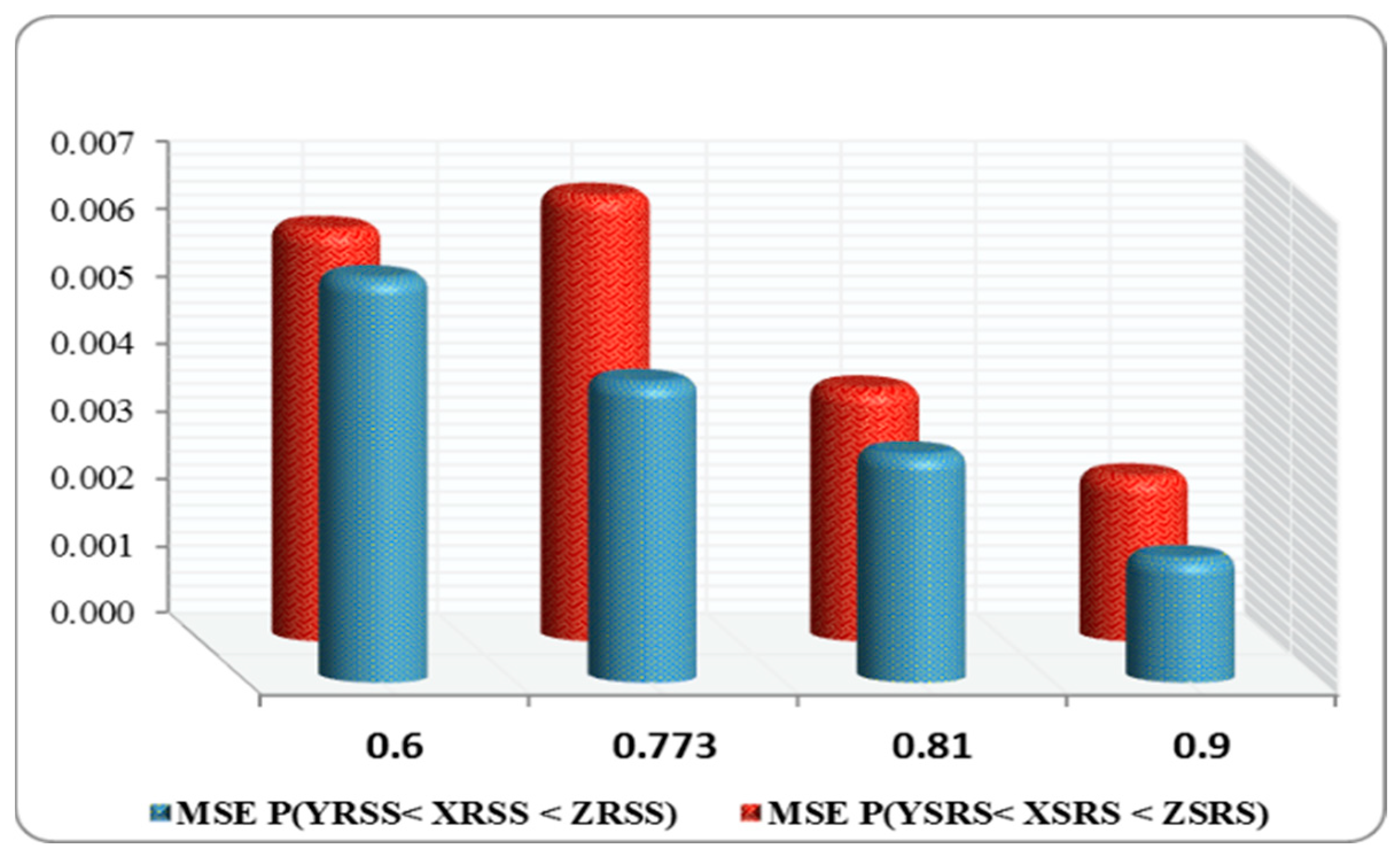 Axioms 12 00302 g003