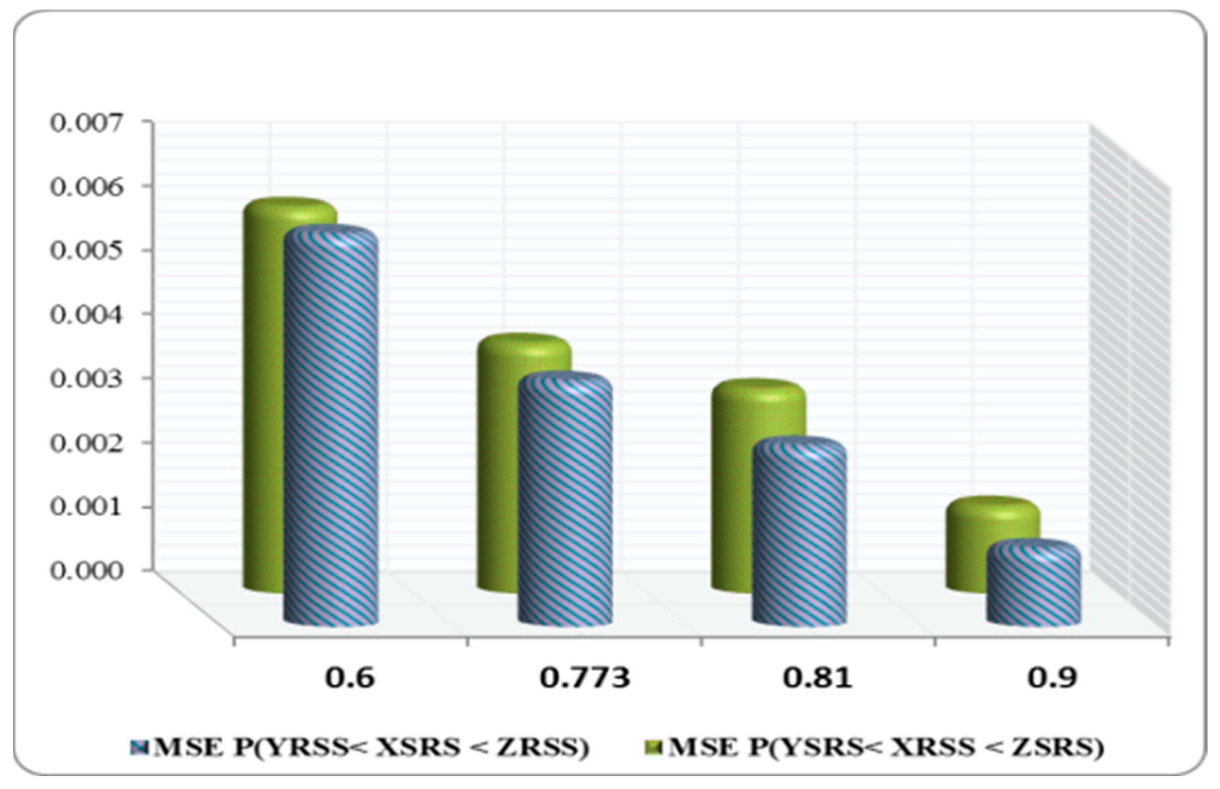 Axioms 12 00302 g005