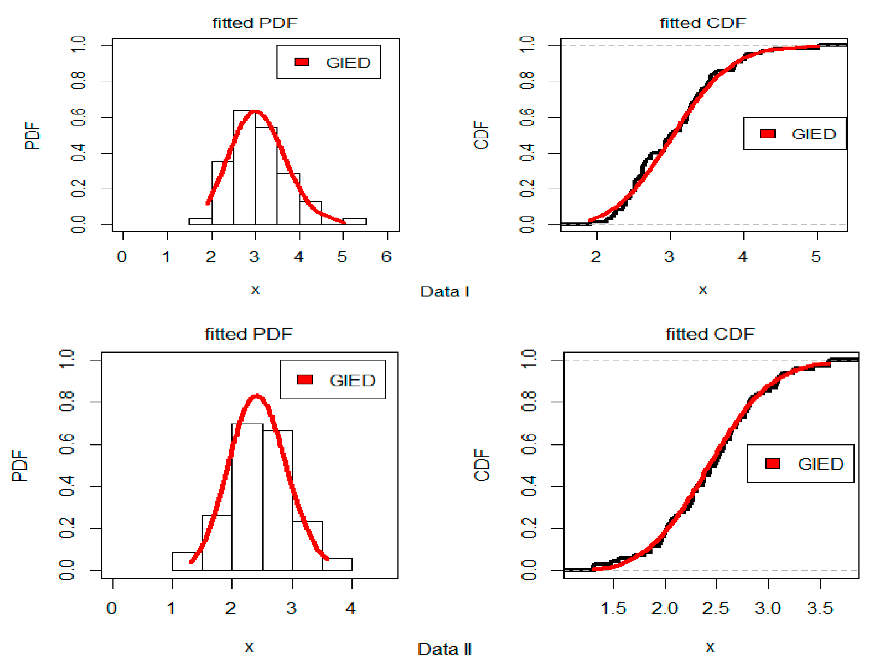 Axioms 12 00302 g007