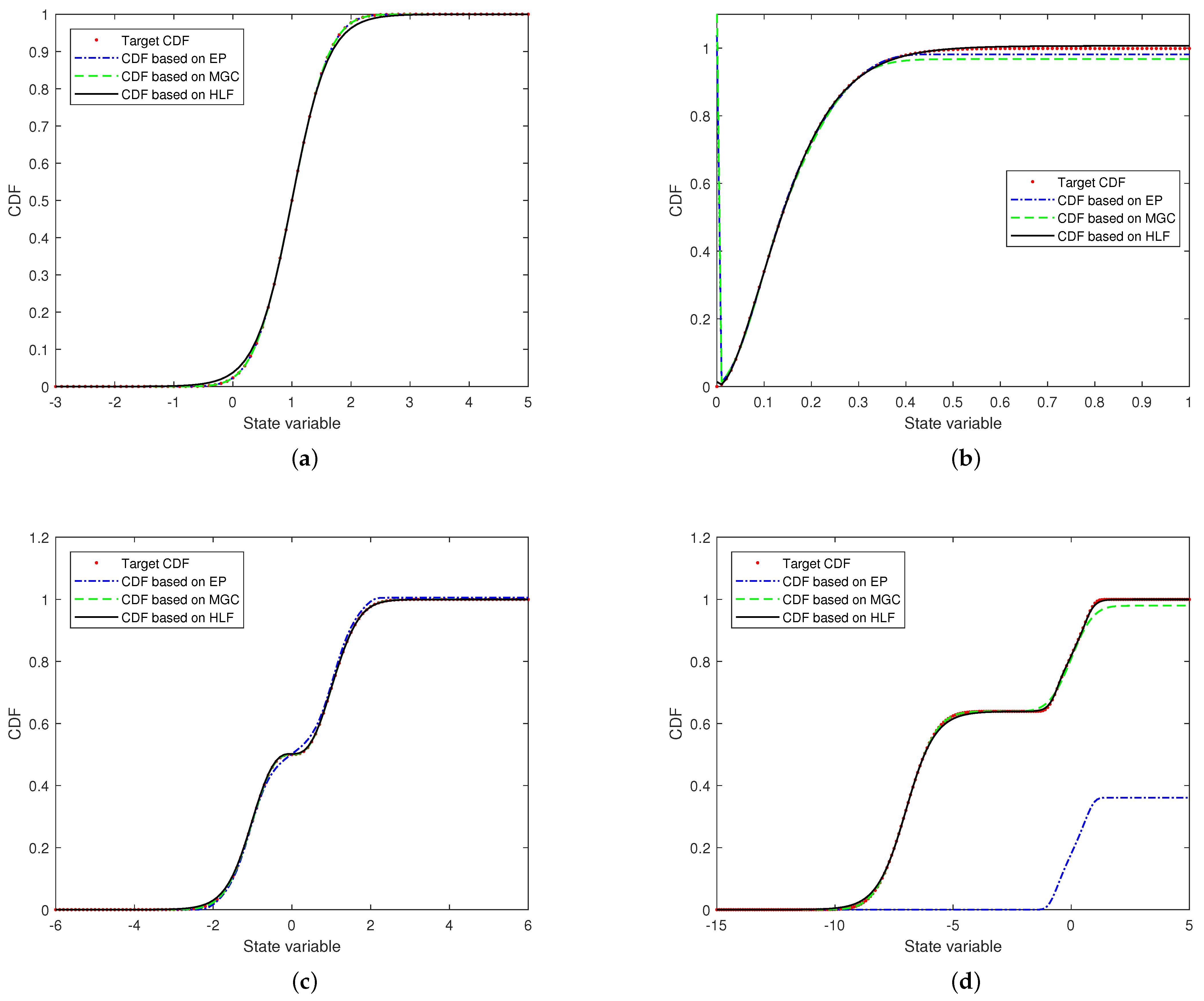 Axioms 12 00303 g005