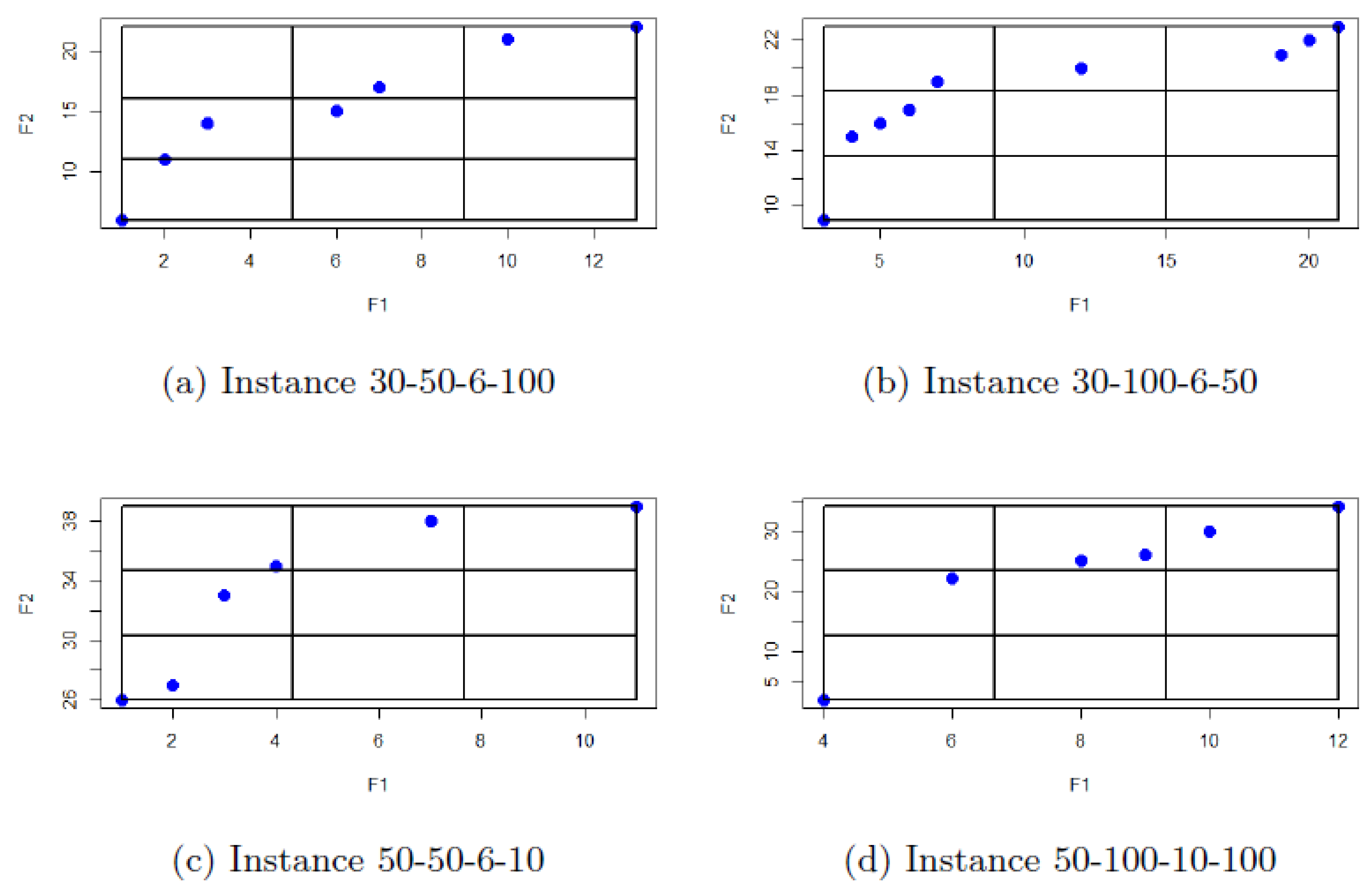 Axioms 12 00305 g001