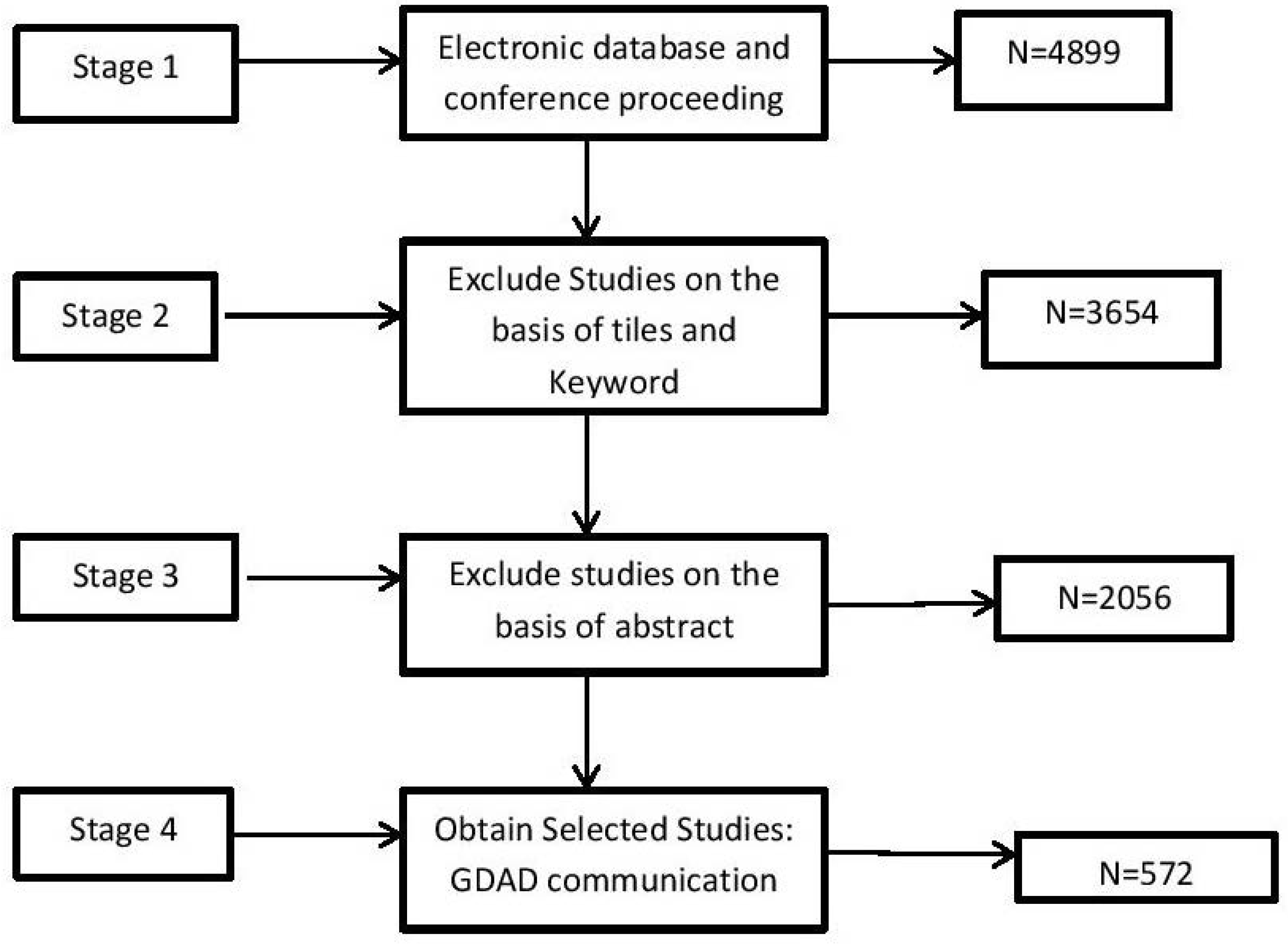 Axioms 12 00307 g001