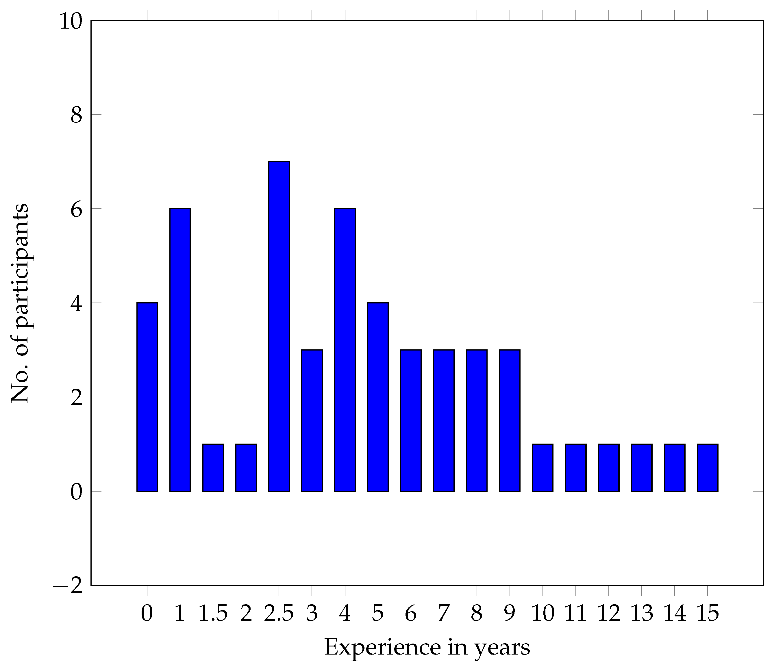 Axioms 12 00307 g002