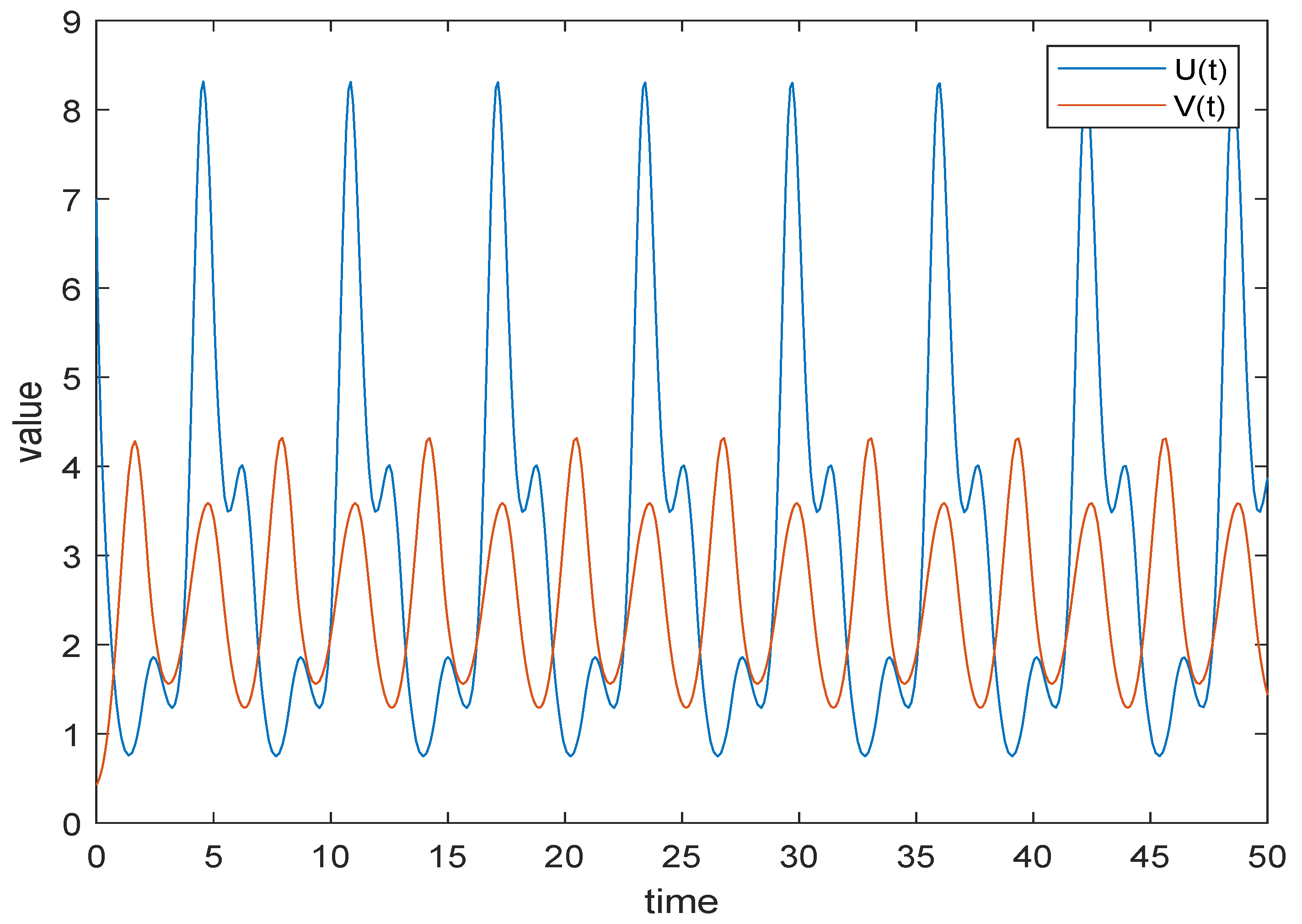 Axioms 12 00315 g001 Axioms 12 00315 g001