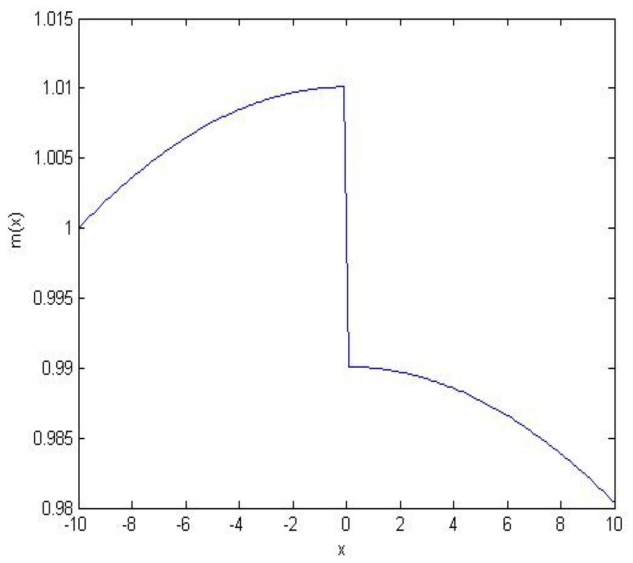 Axioms 12 00318 g001