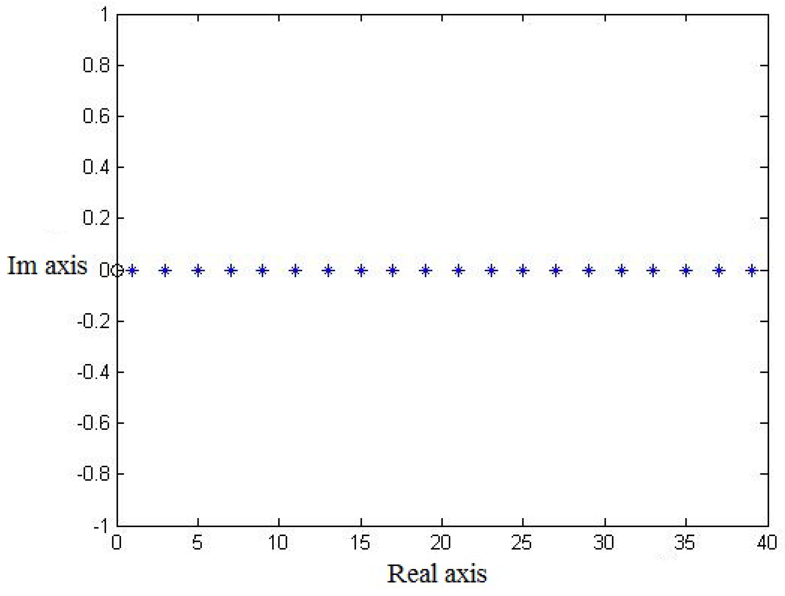 Axioms 12 00318 g006