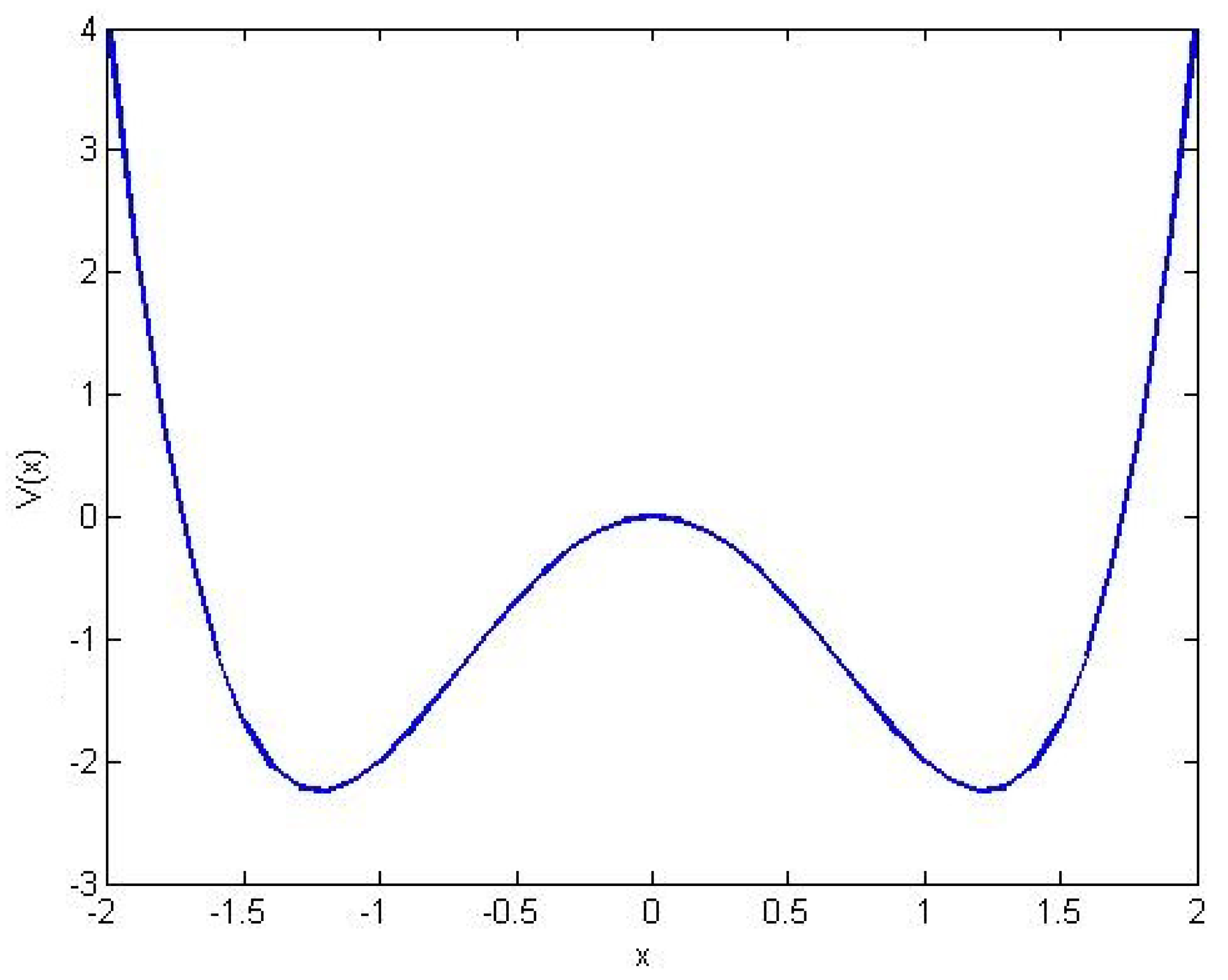 Axioms 12 00318 g007