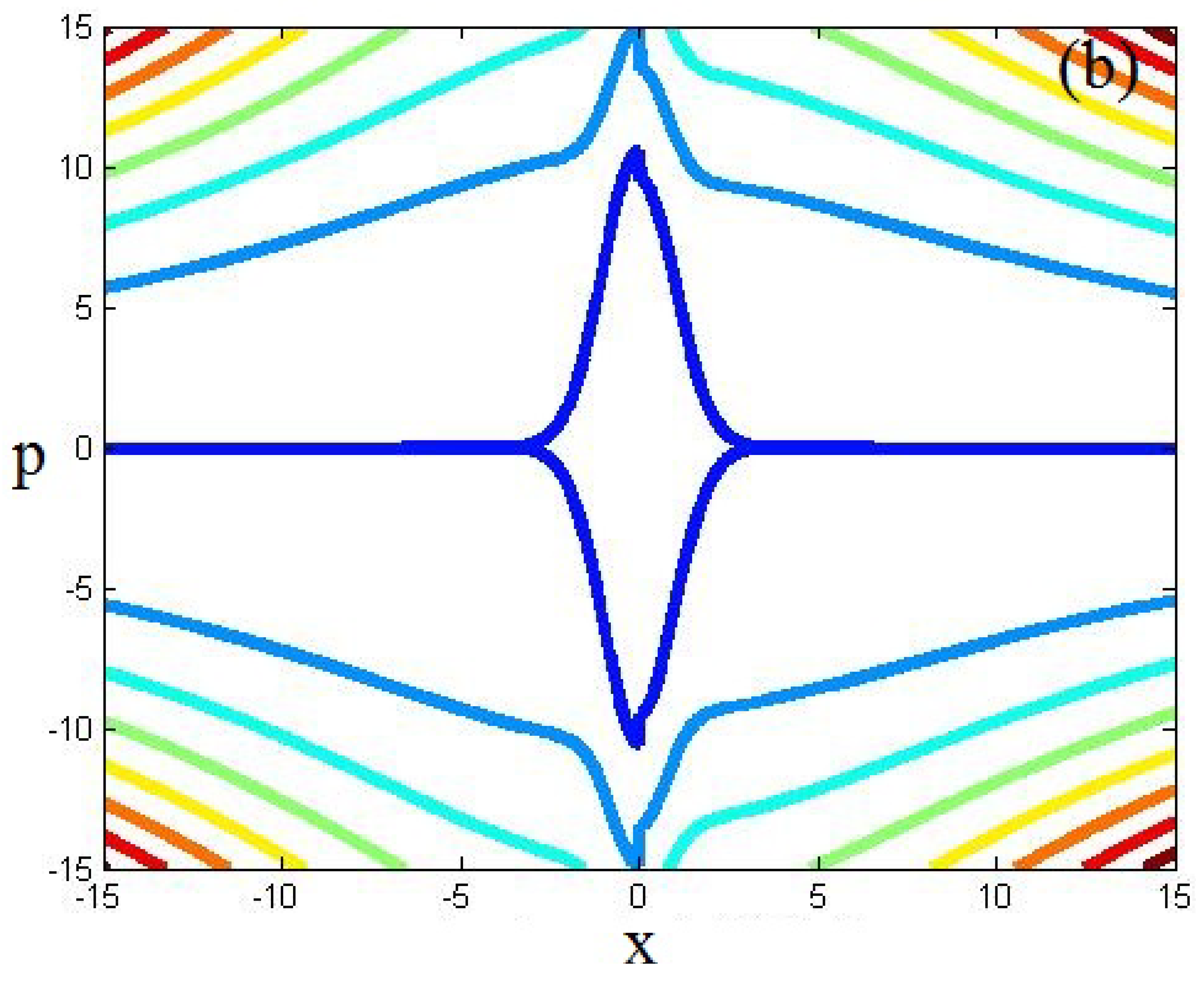 Axioms 12 00318 g012b