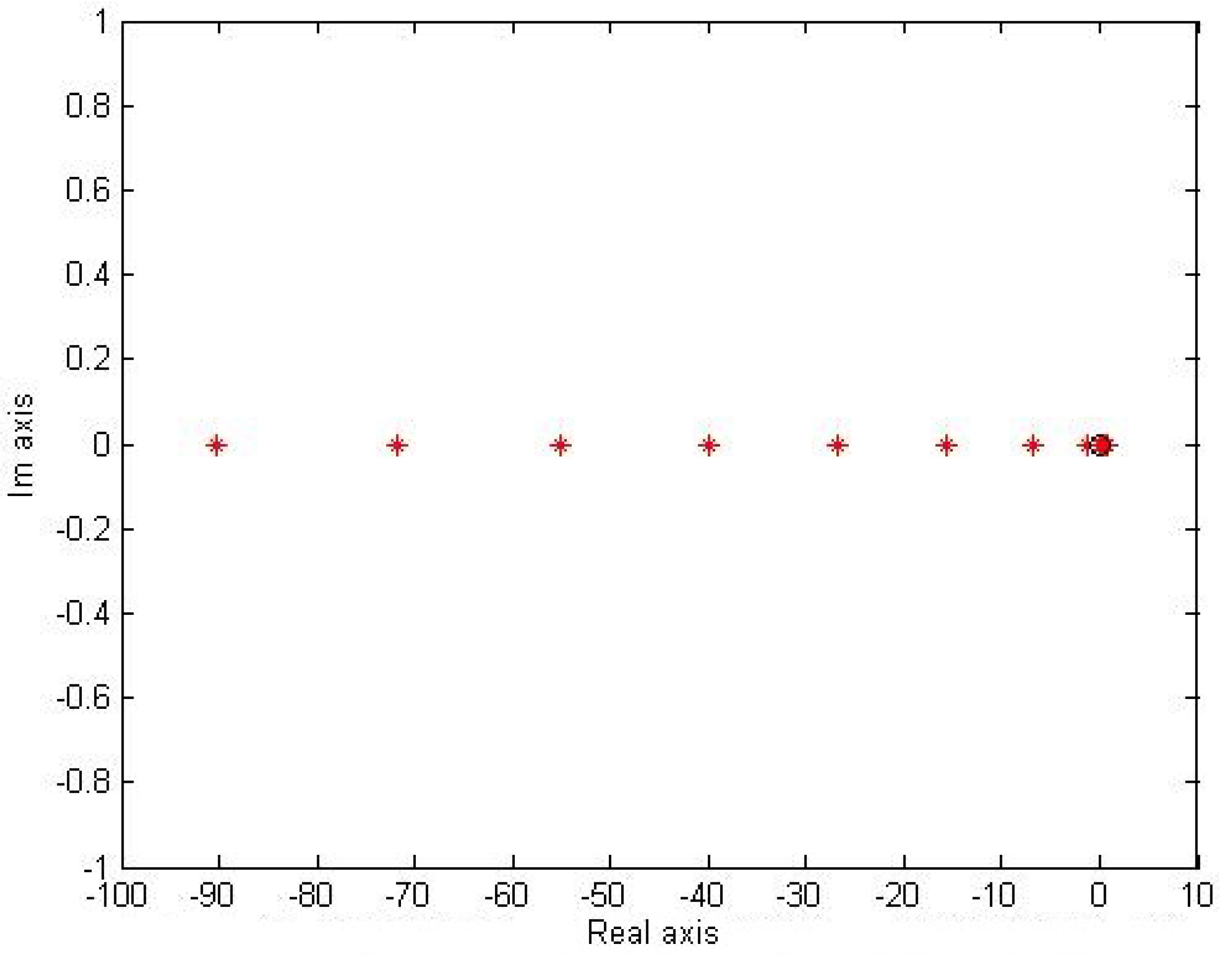 Axioms 12 00318 g013