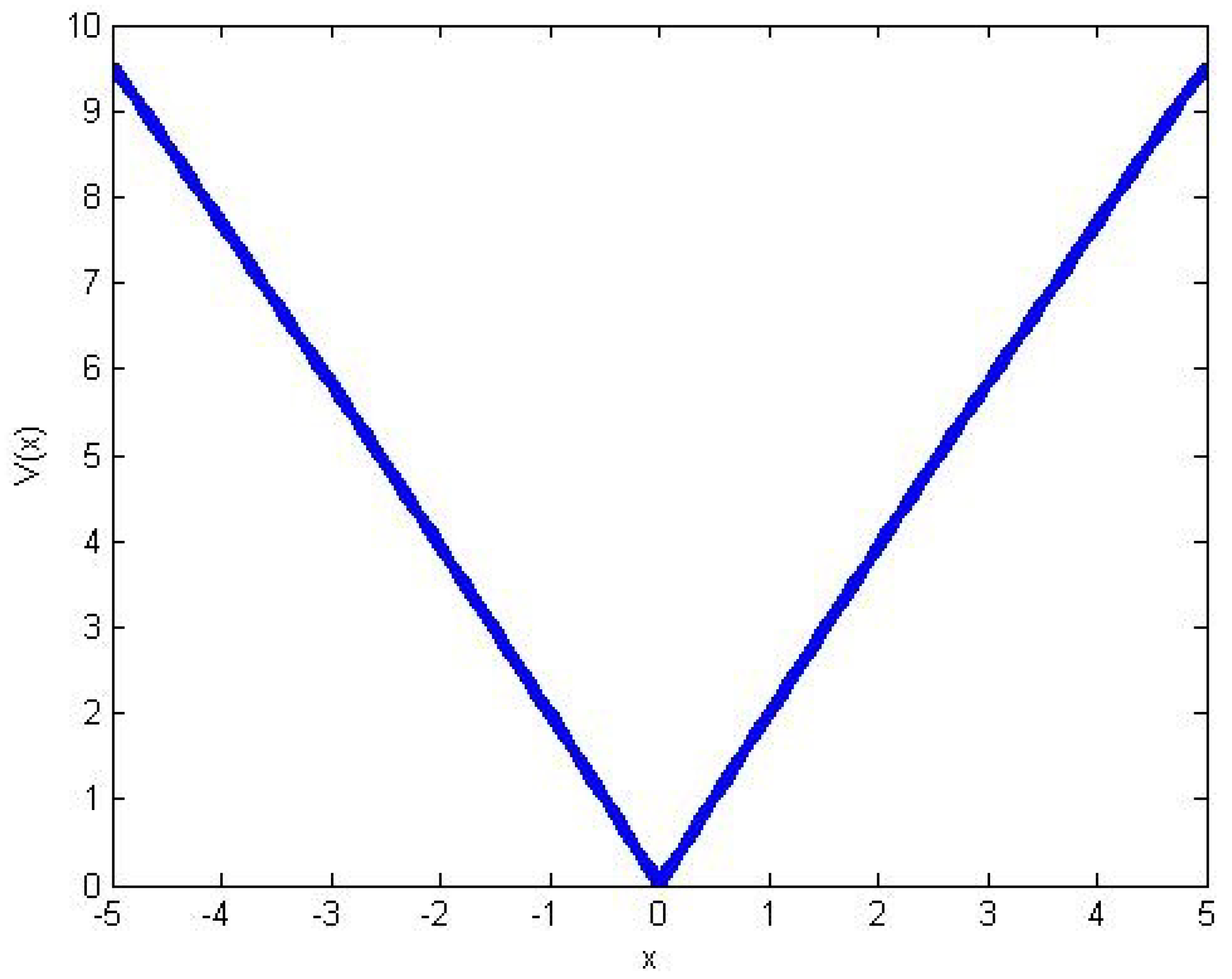 Axioms 12 00318 g014