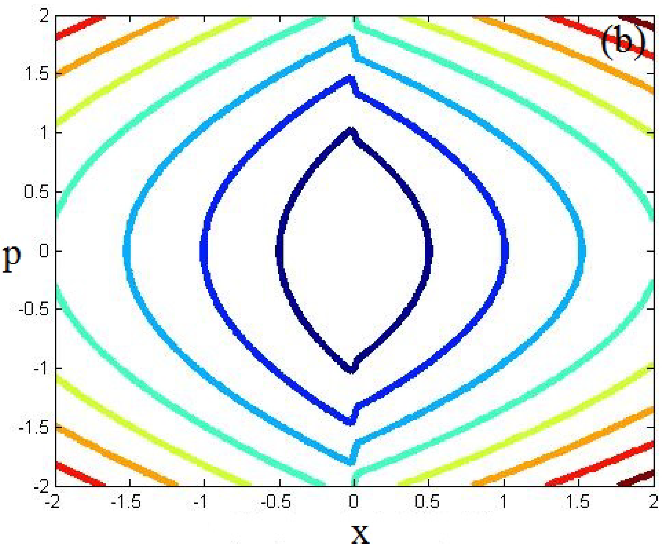 Axioms 12 00318 g015b