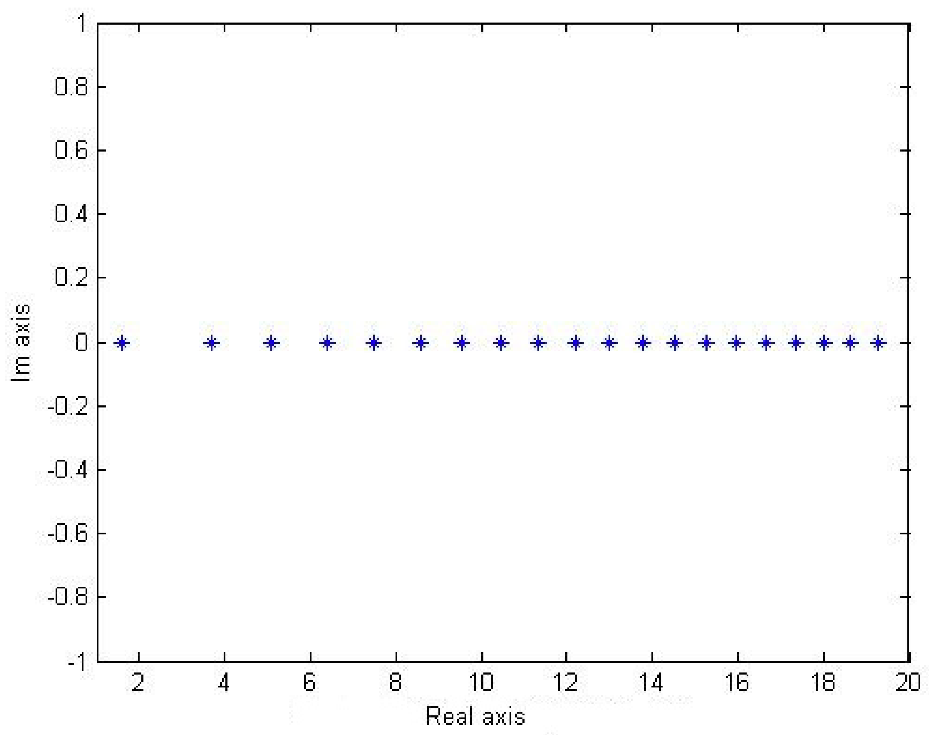 Axioms 12 00318 g016