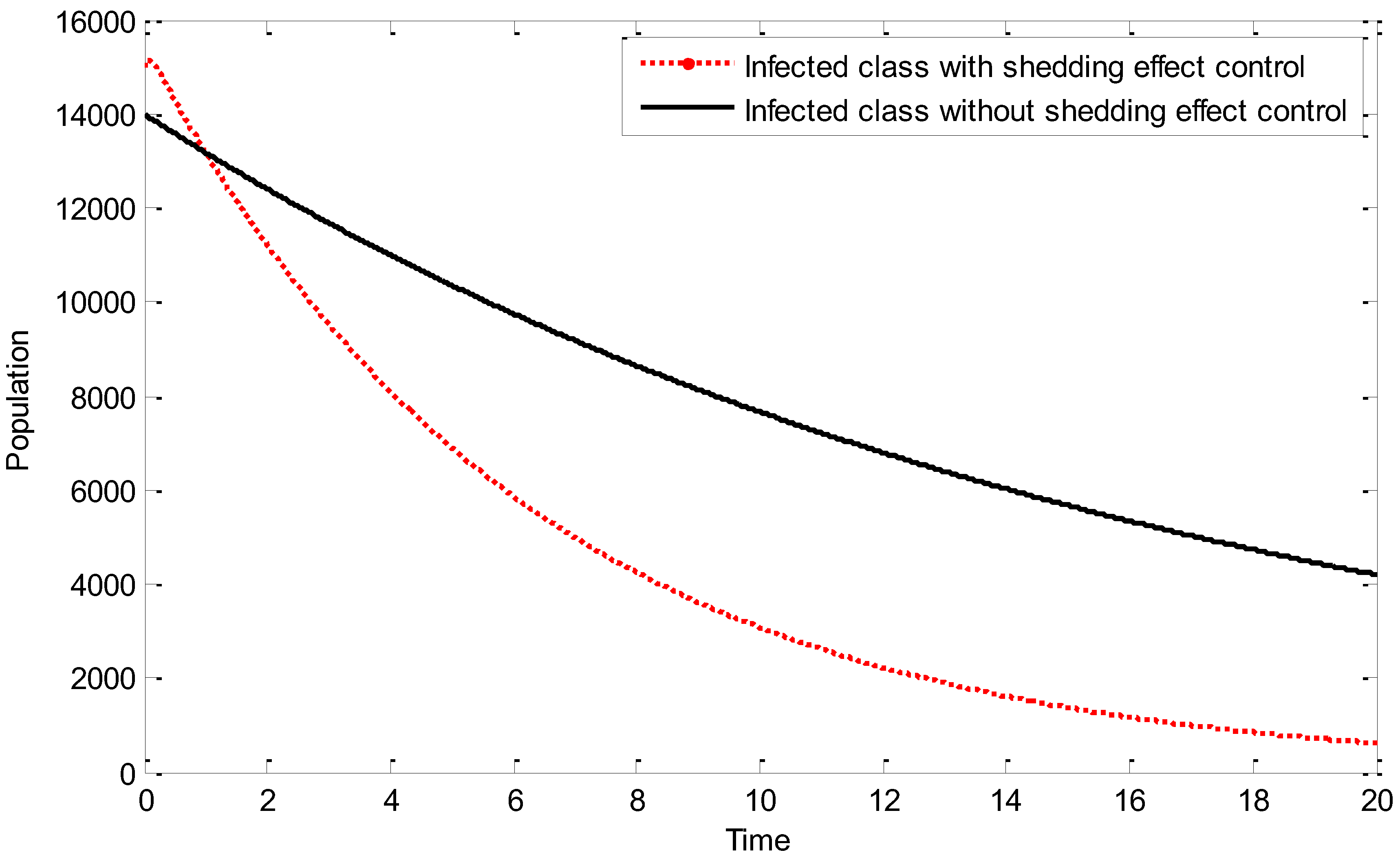 Axioms 12 00321 g005