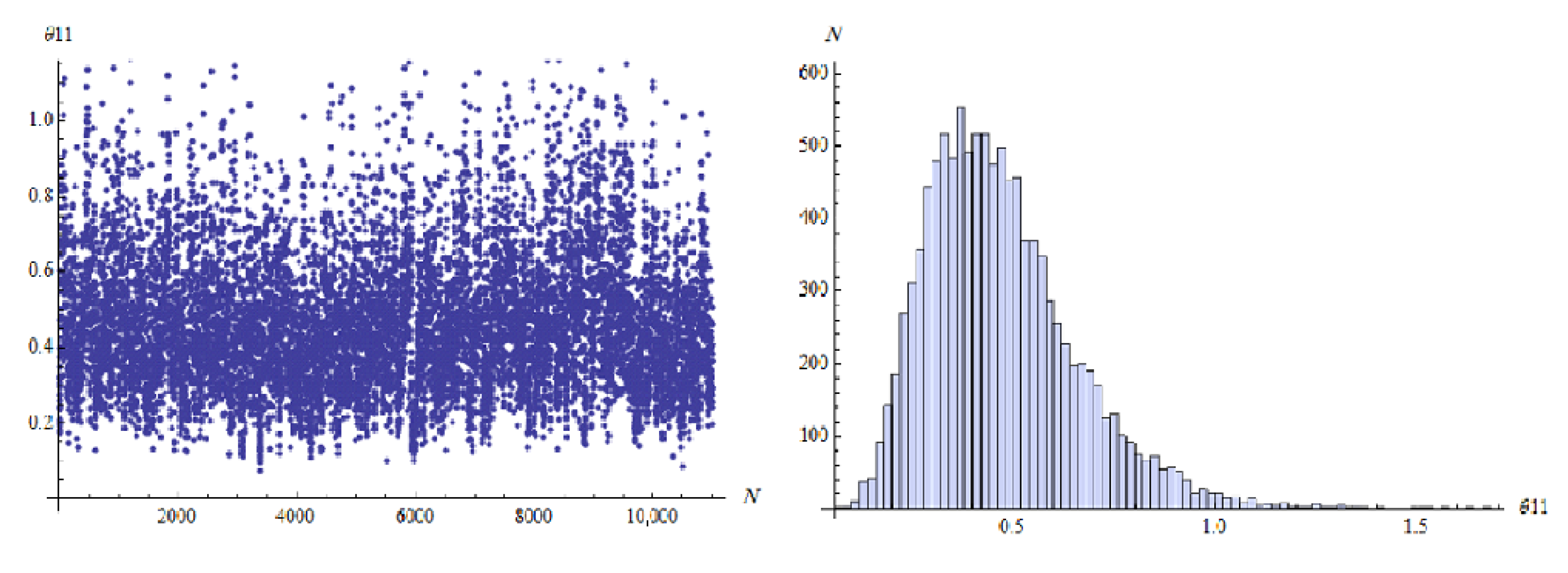 Axioms 12 00322 g002 Axioms 12 00322 g002