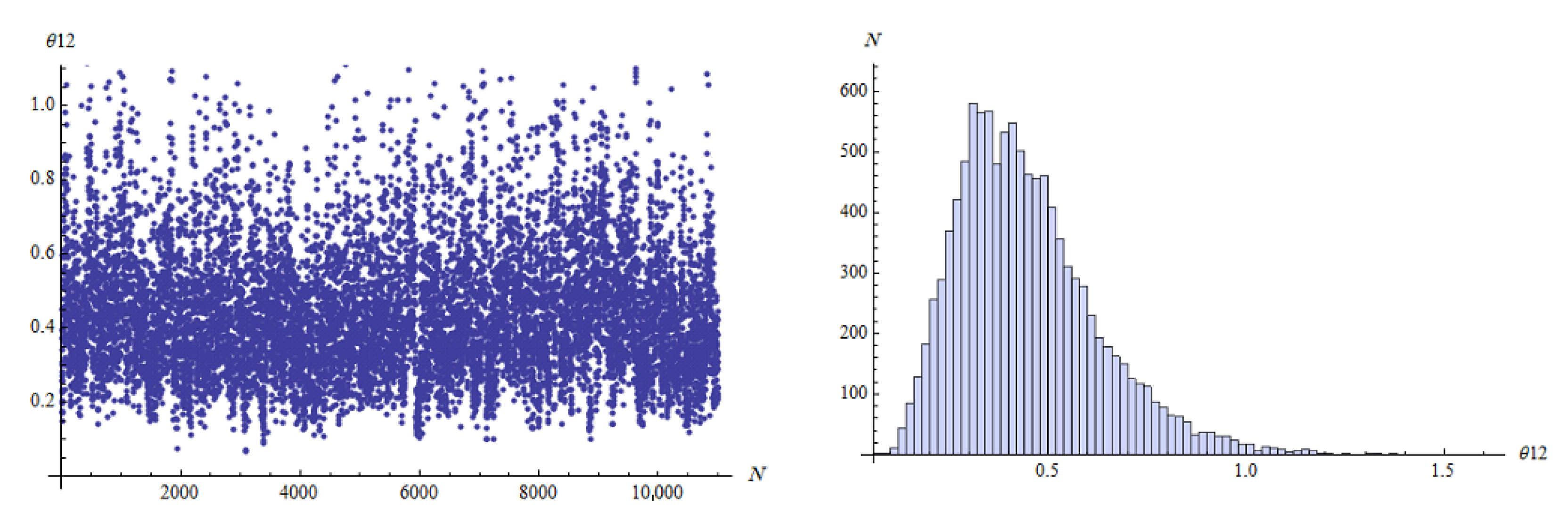 Axioms 12 00322 g003 Axioms 12 00322 g003