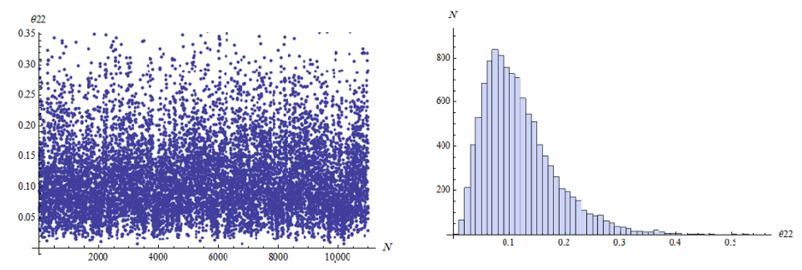 Axioms 12 00322 g005 Axioms 12 00322 g005