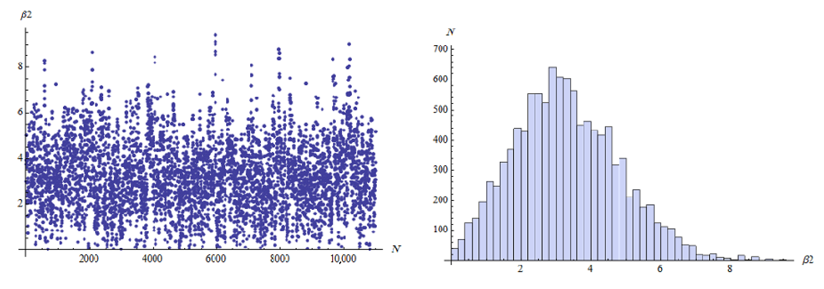 Axioms 12 00322 g007 Axioms 12 00322 g007
