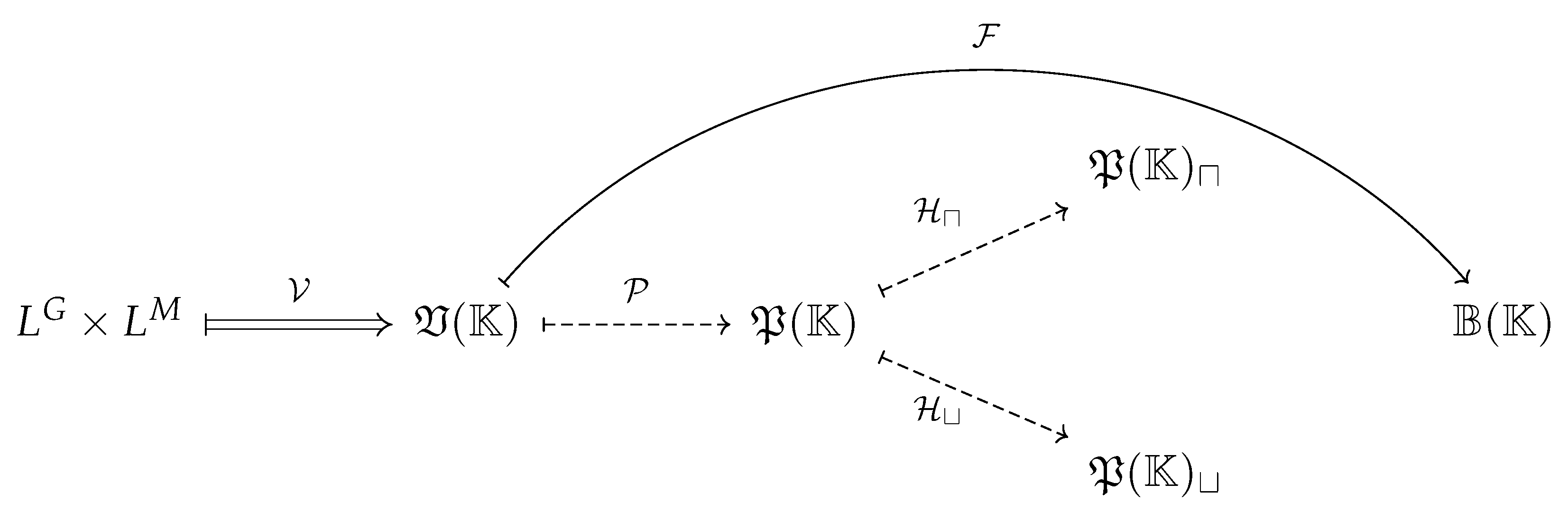 Axioms 12 00324 g001