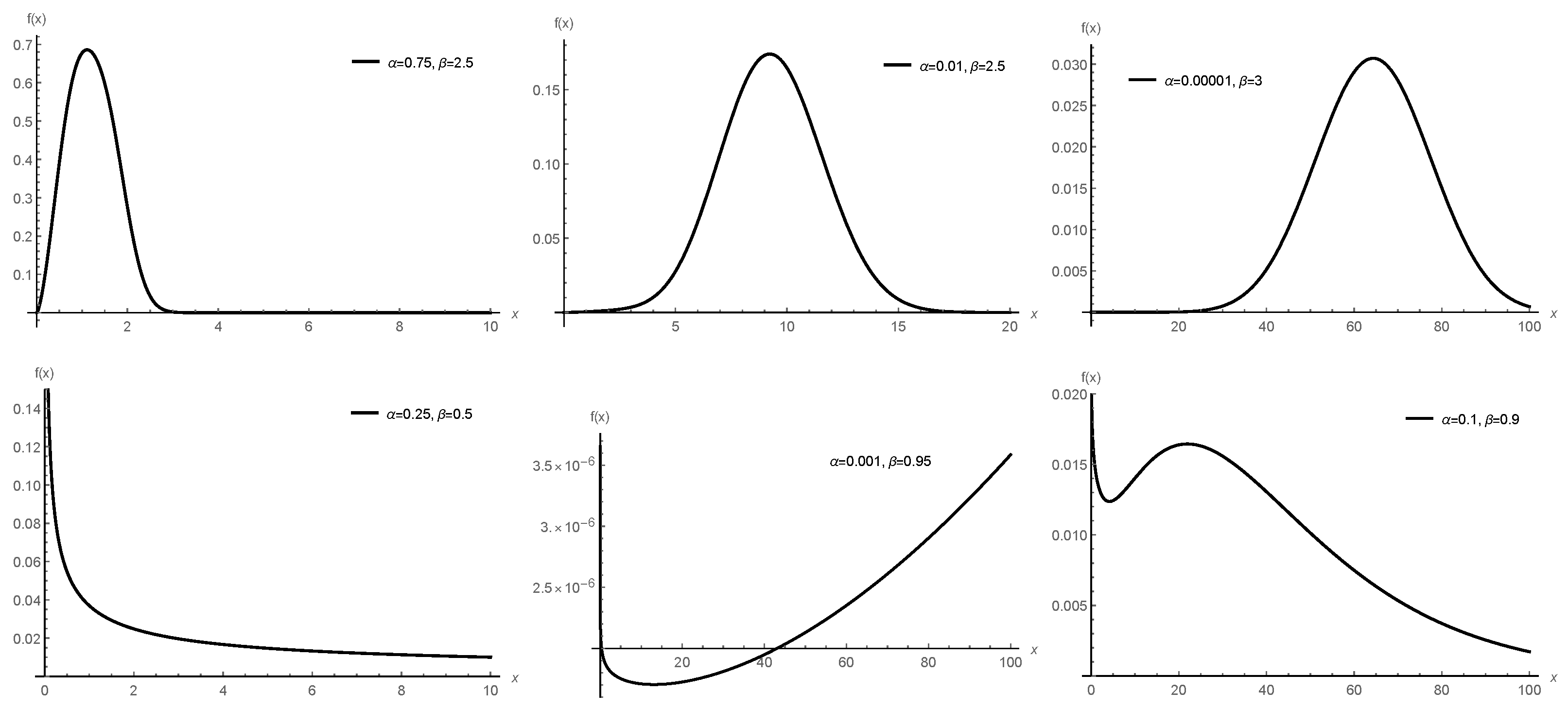 Axioms 12 00327 g001