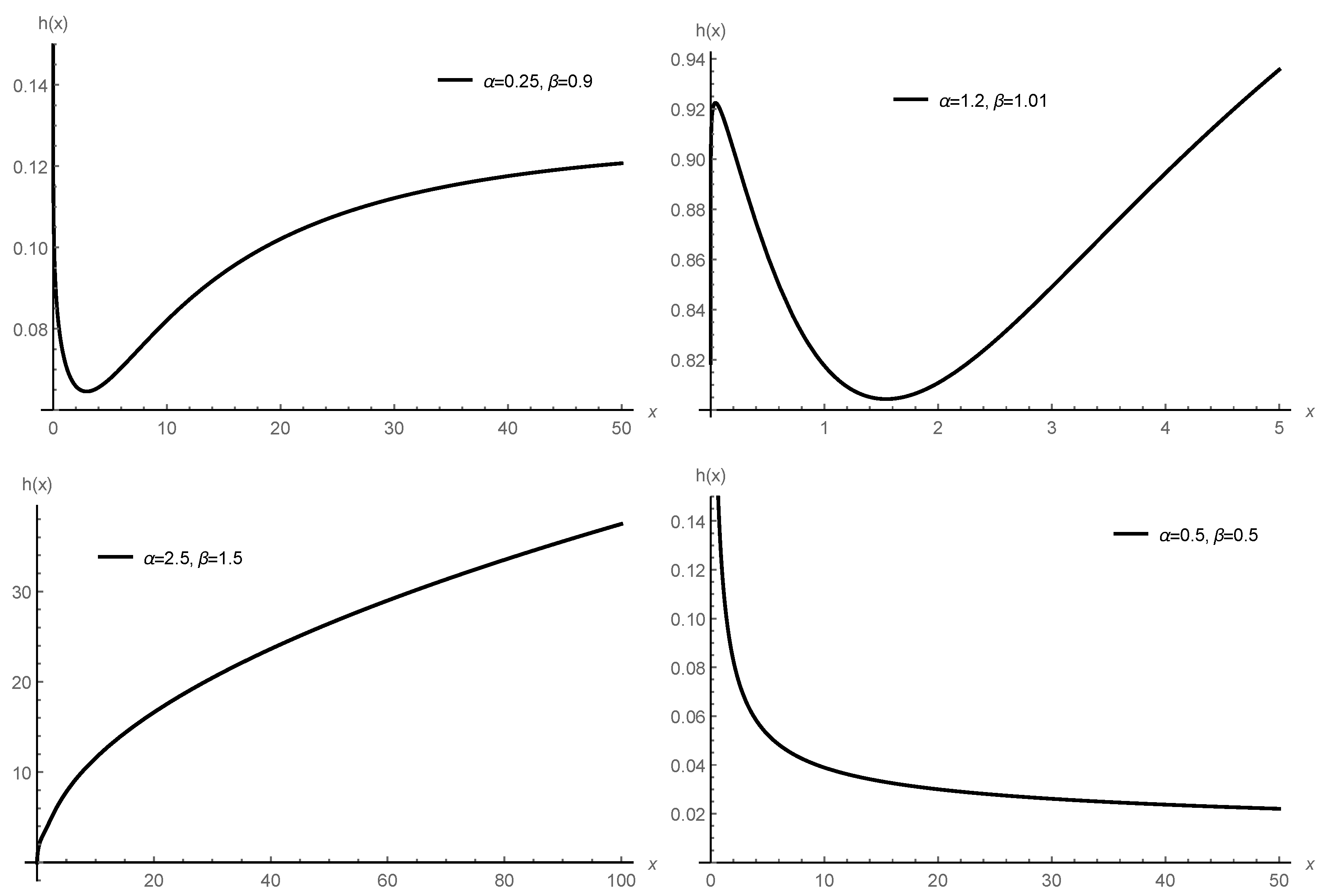 Axioms 12 00327 g002