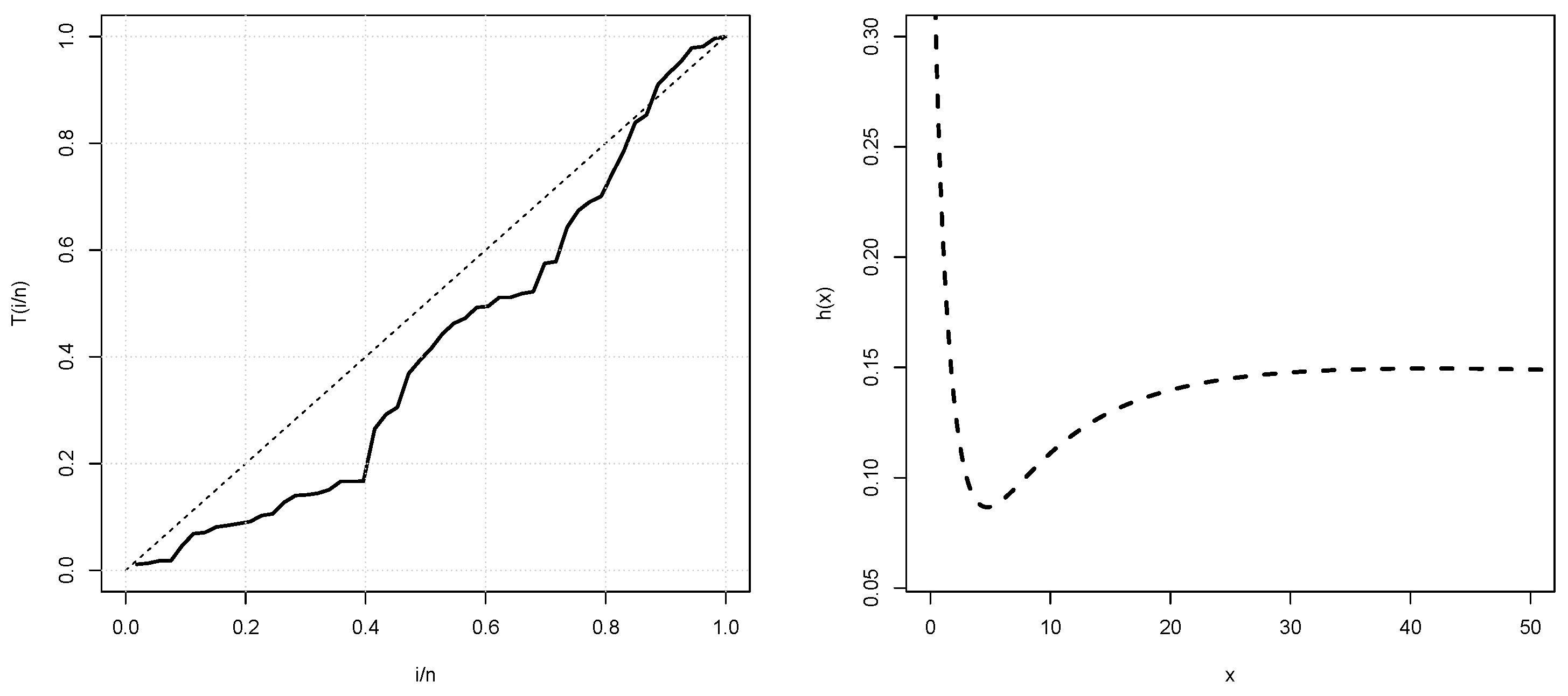 Axioms 12 00327 g004