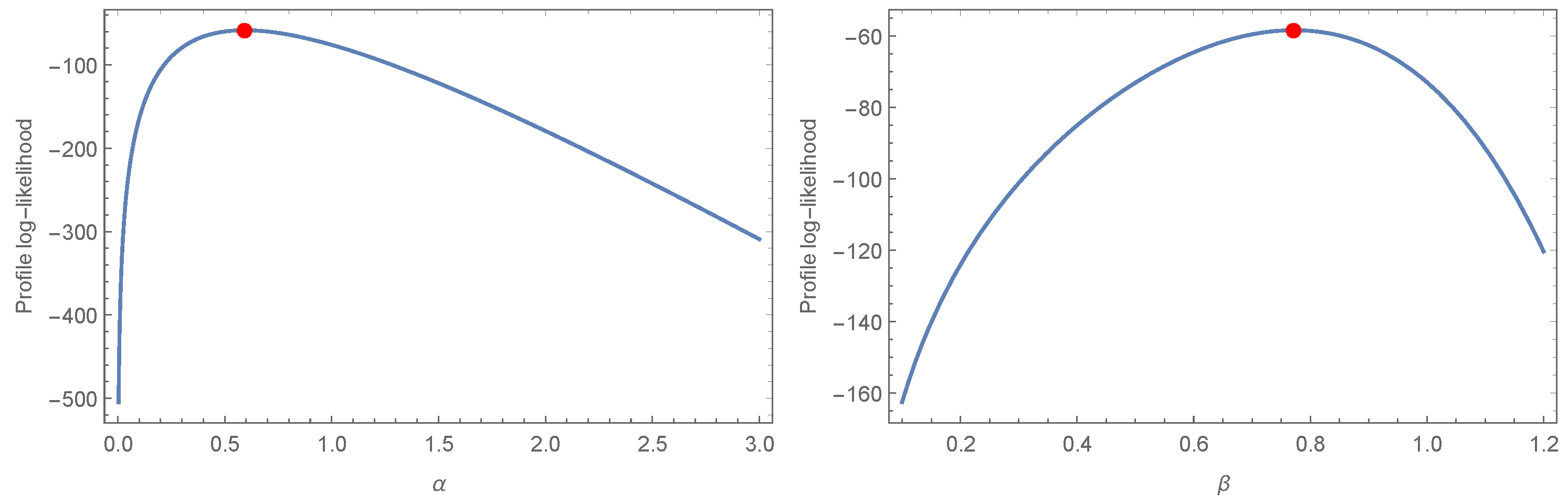 Axioms 12 00327 g005