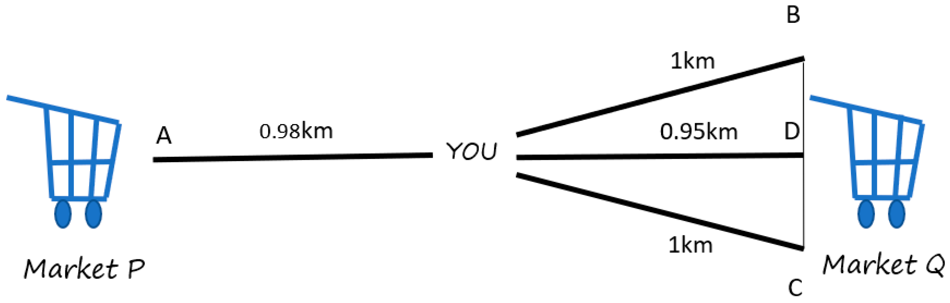 Axioms 12 00328 g001 Axioms 12 00328 g001
