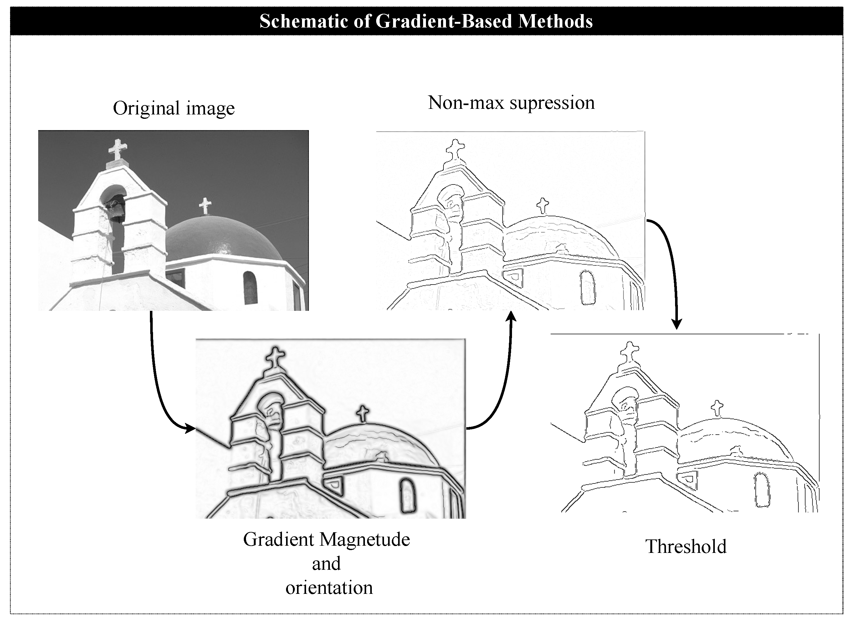 Axioms 12 00330 g001 Axioms 12 00330 g001