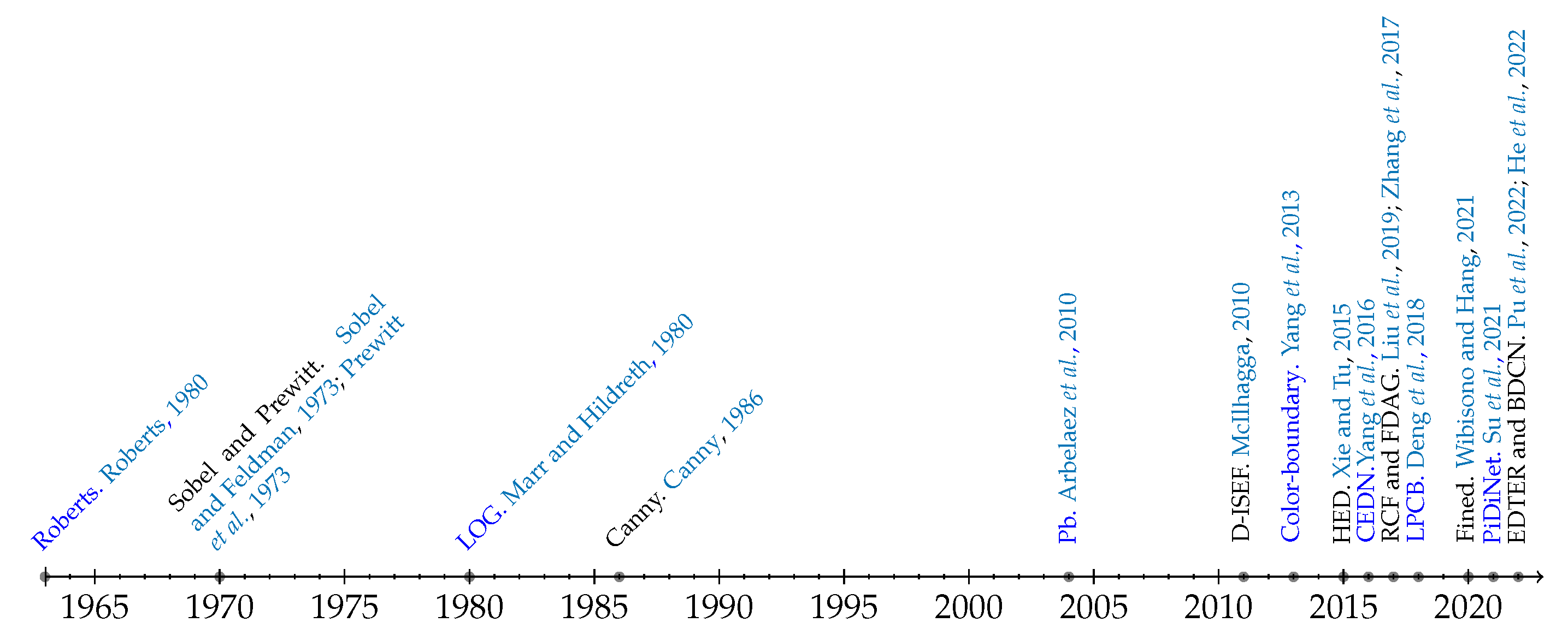 Axioms 12 00330 g002 Axioms 12 00330 g002